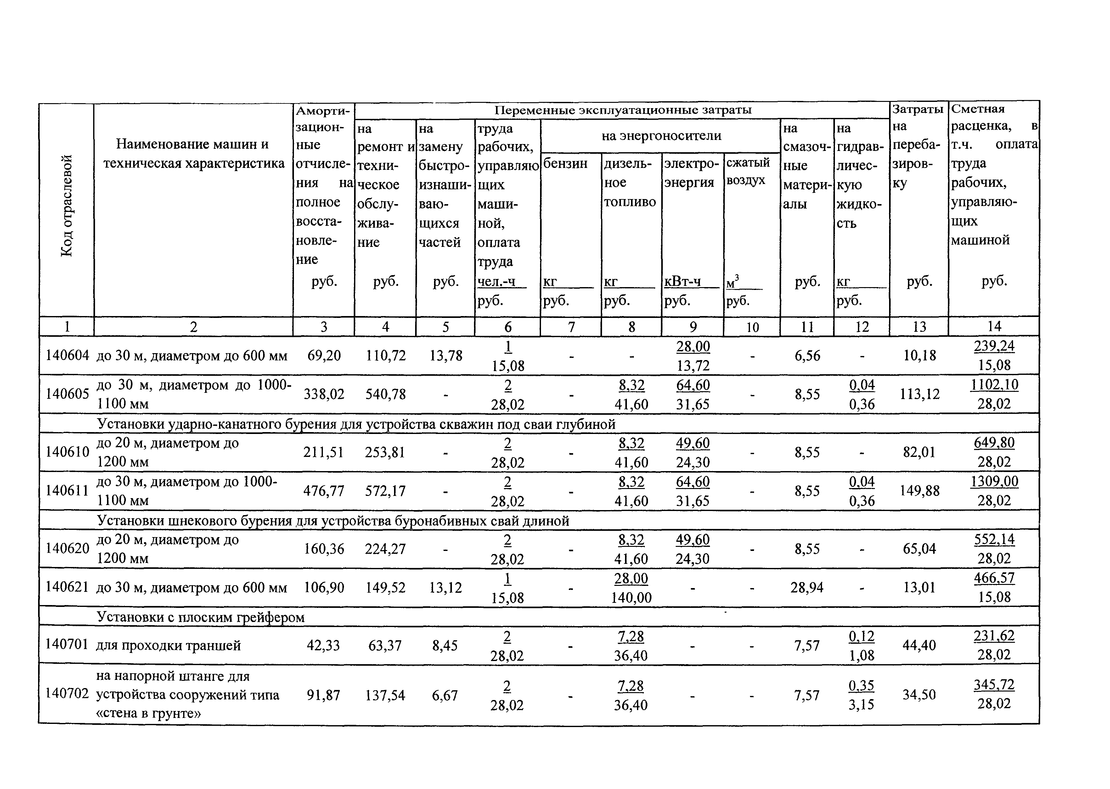 ТСЦэ Калининградская область ТСЦэ-2001