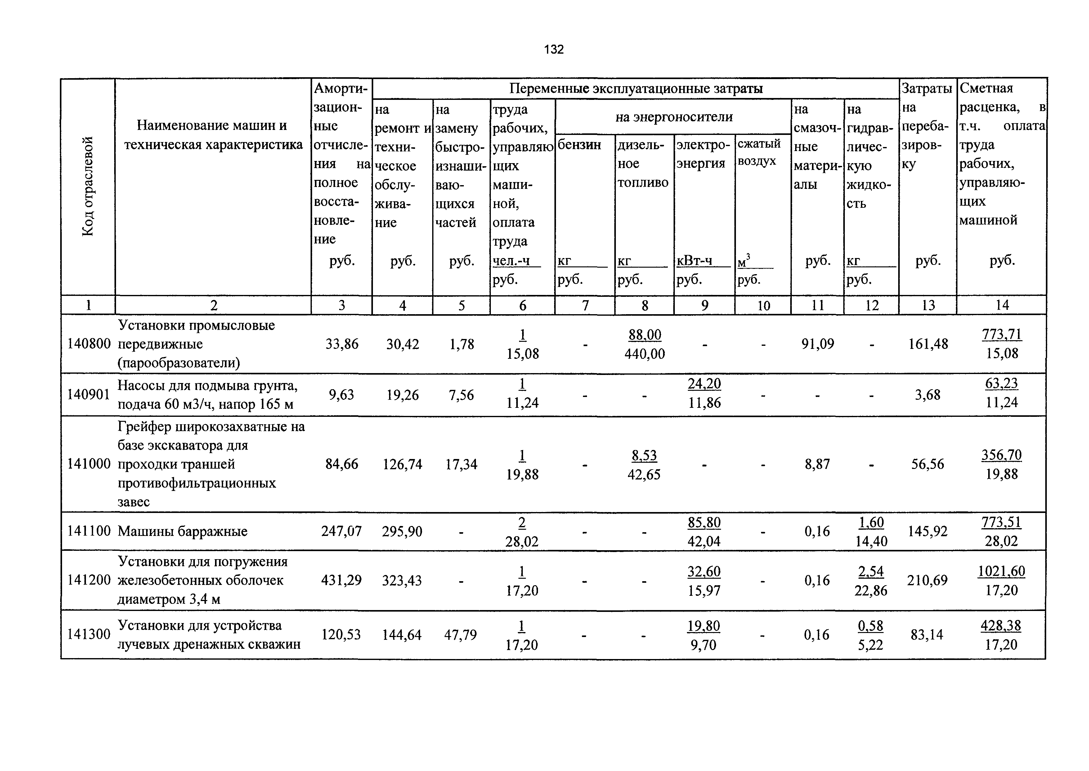 ТСЦэ Калининградская область ТСЦэ-2001