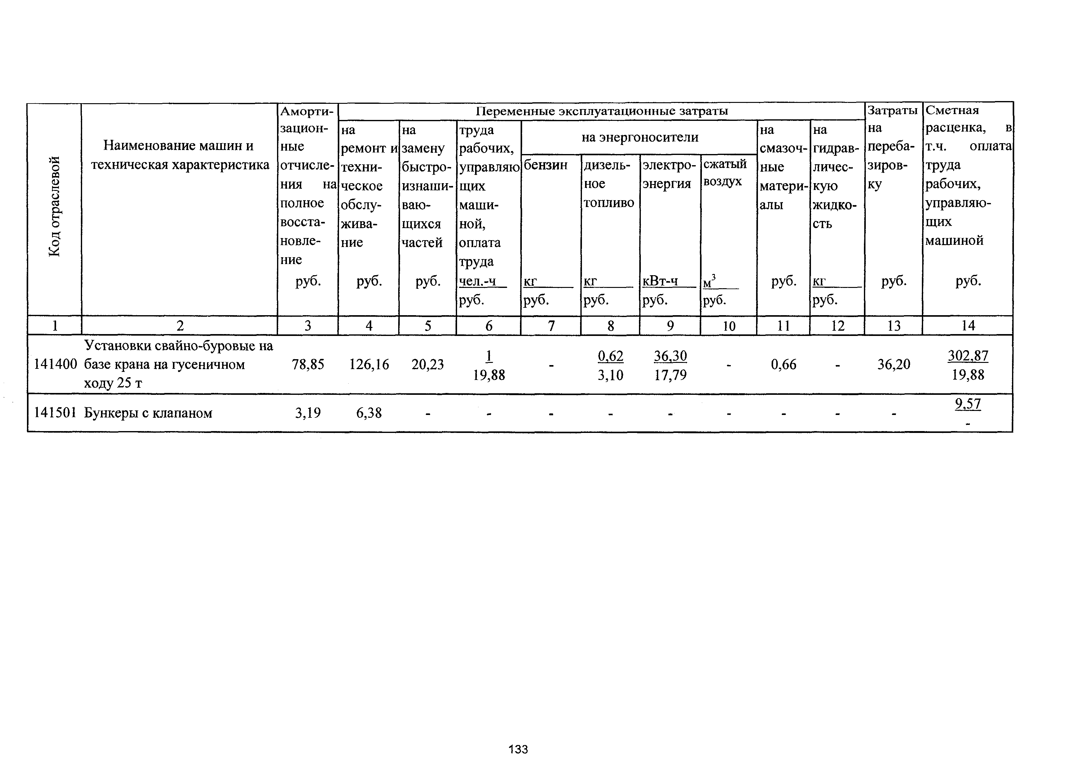 ТСЦэ Калининградская область ТСЦэ-2001