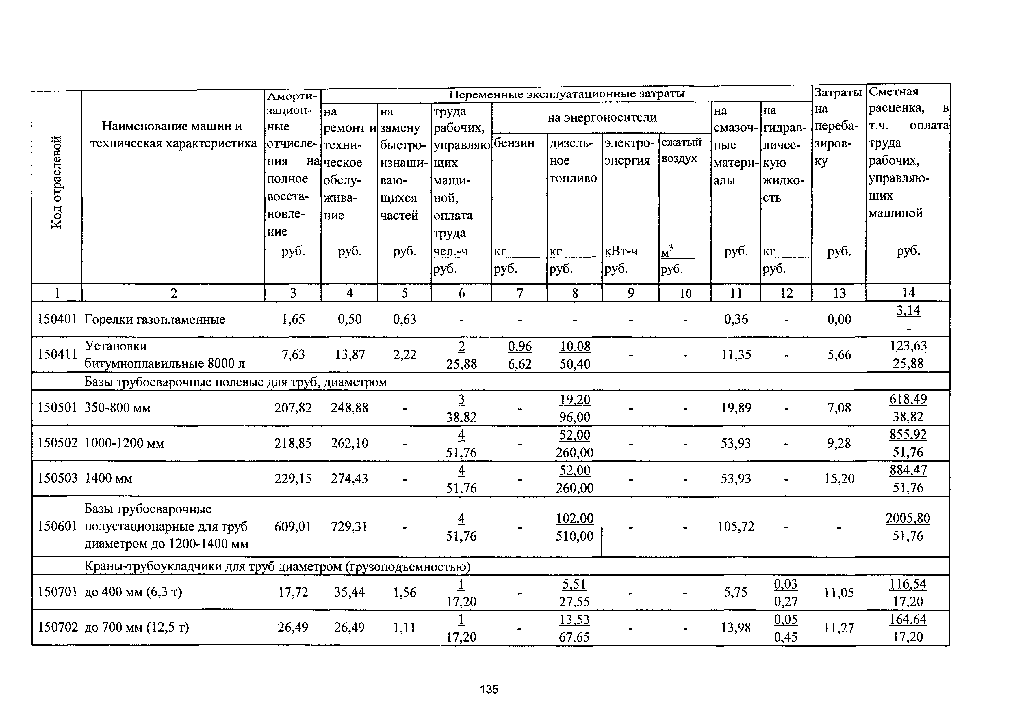 ТСЦэ Калининградская область ТСЦэ-2001