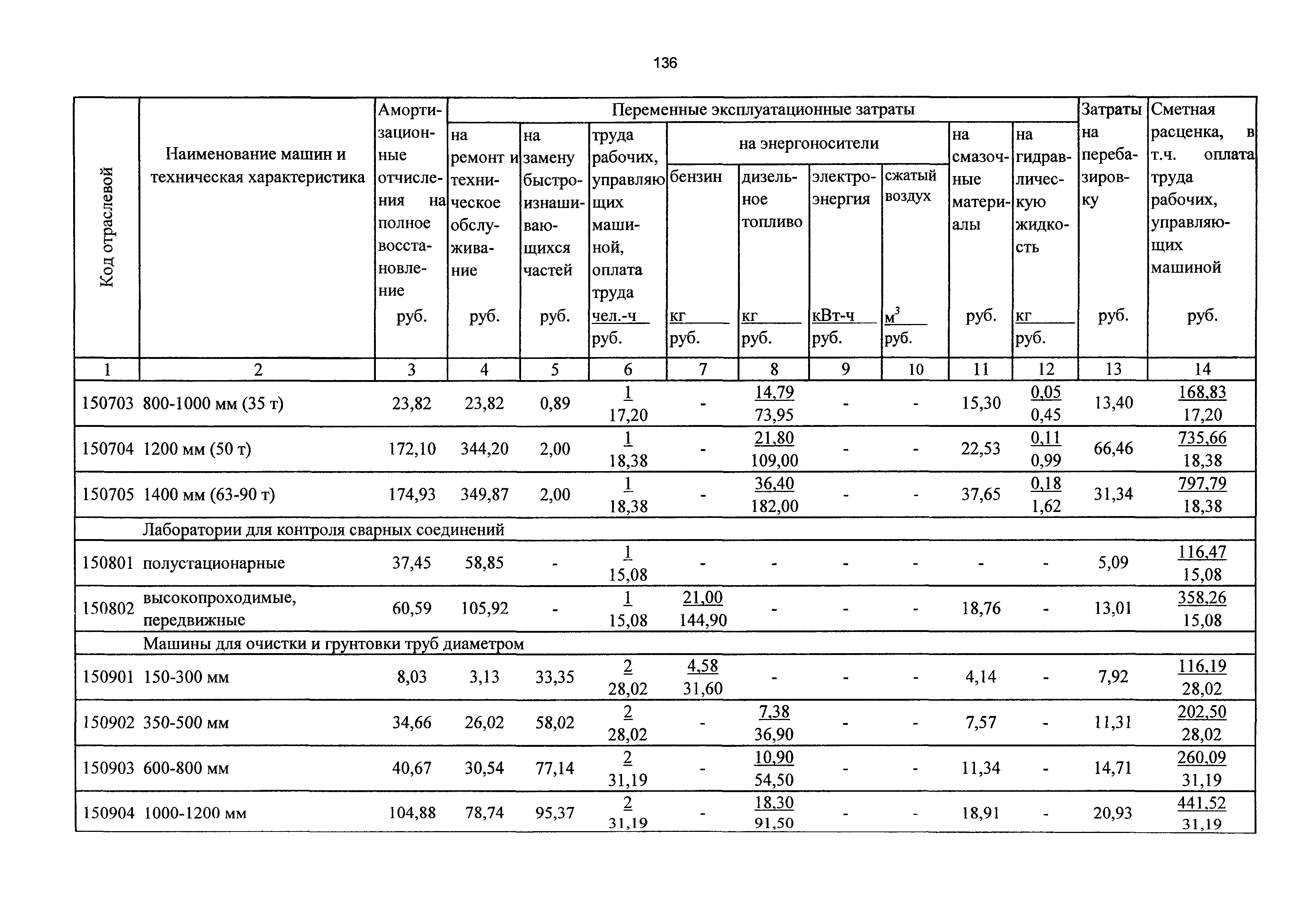 ТСЦэ Калининградская область ТСЦэ-2001