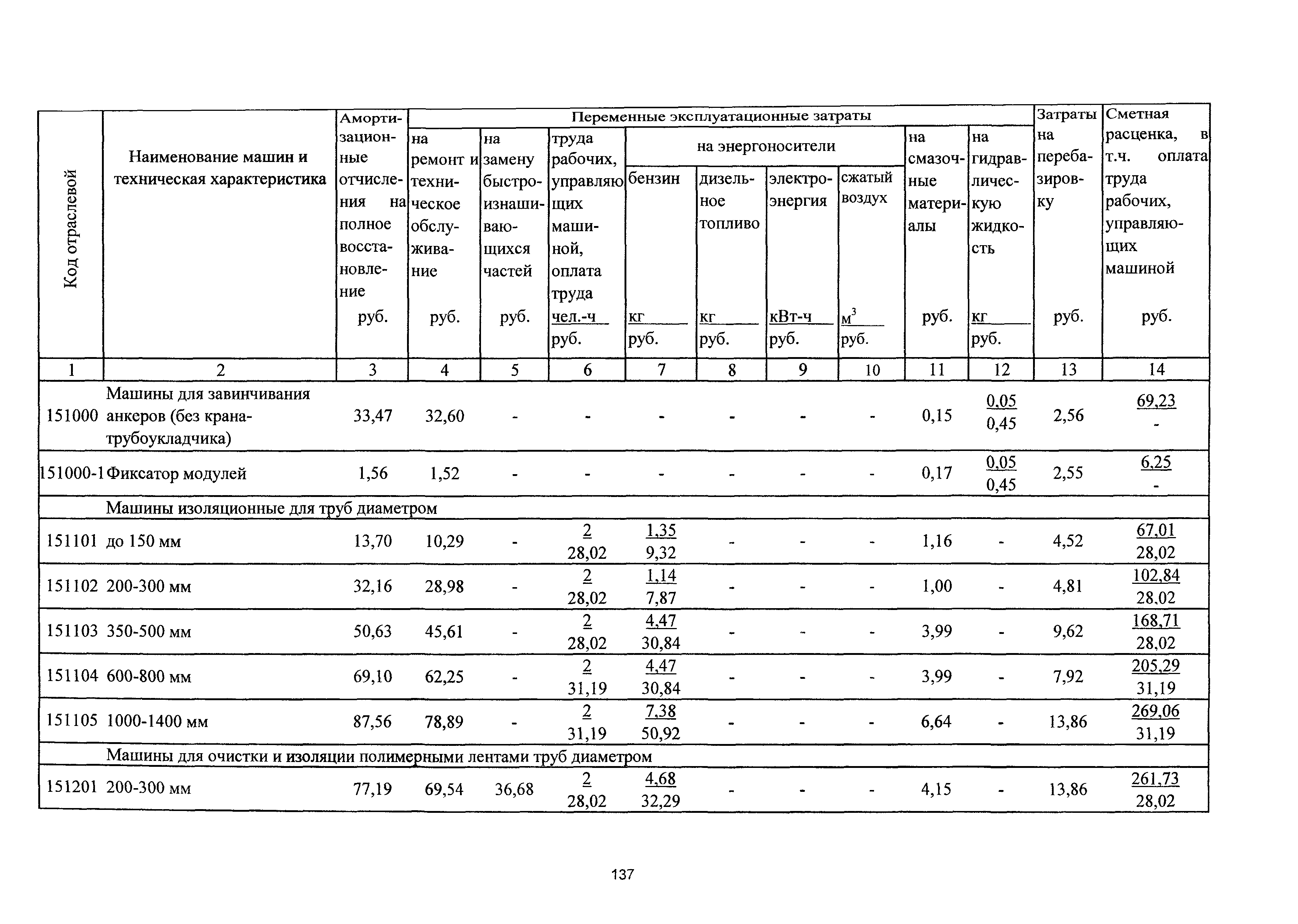 ТСЦэ Калининградская область ТСЦэ-2001