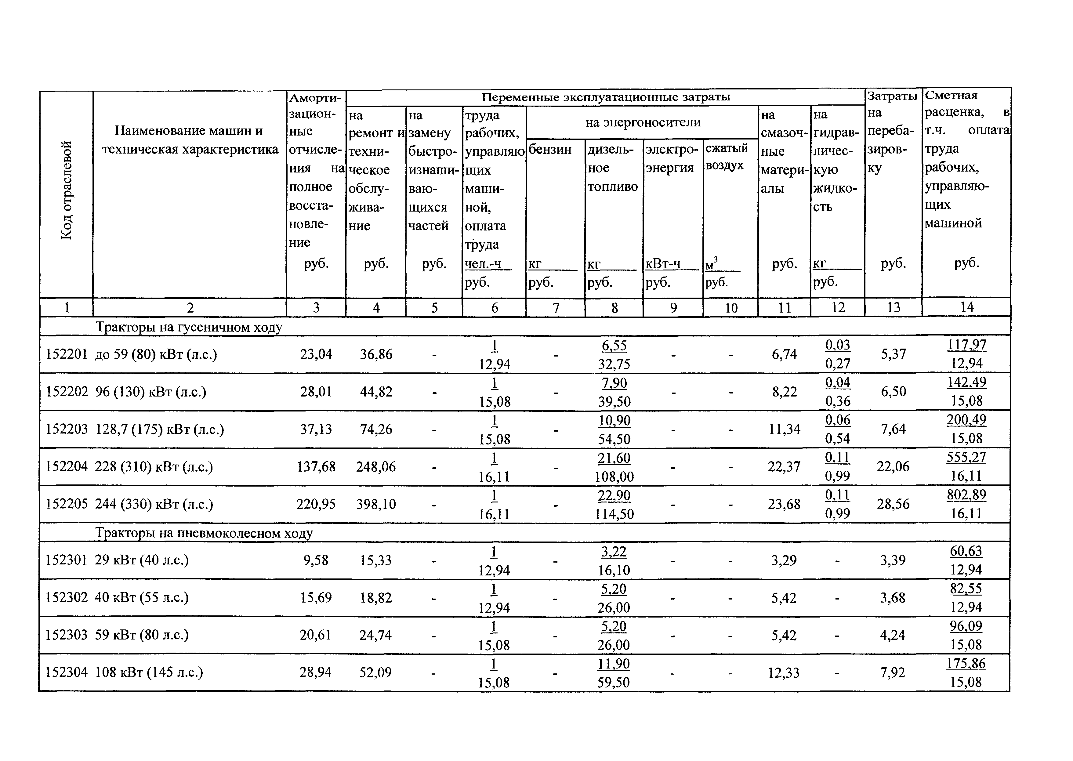 ТСЦэ Калининградская область ТСЦэ-2001