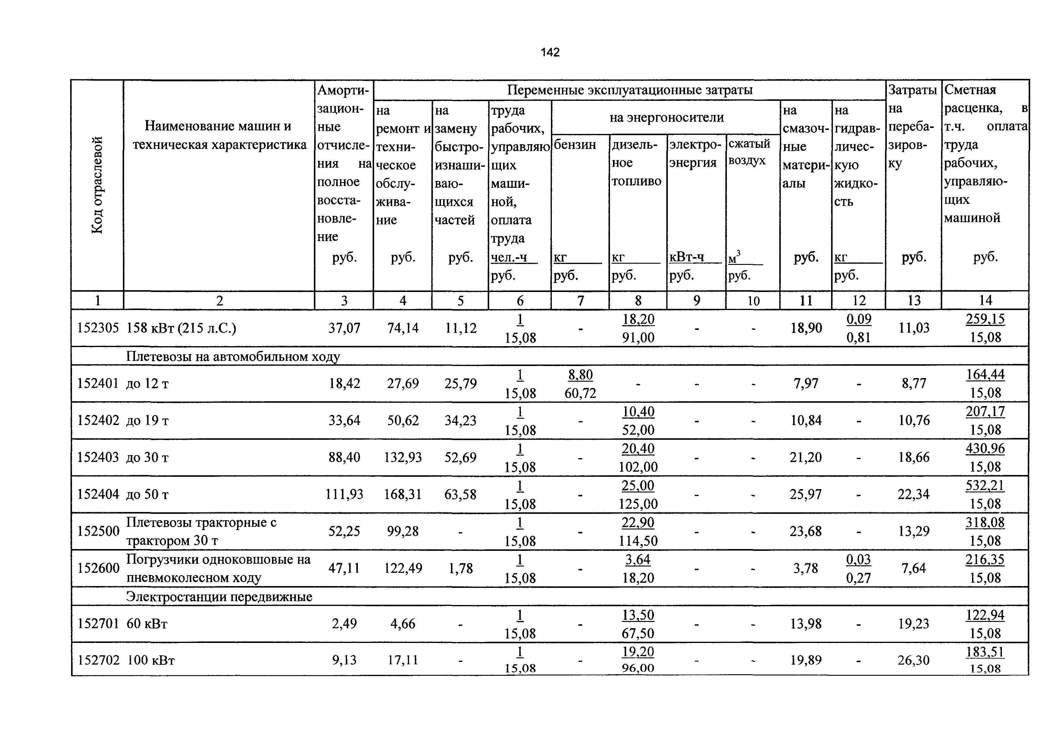 ТСЦэ Калининградская область ТСЦэ-2001