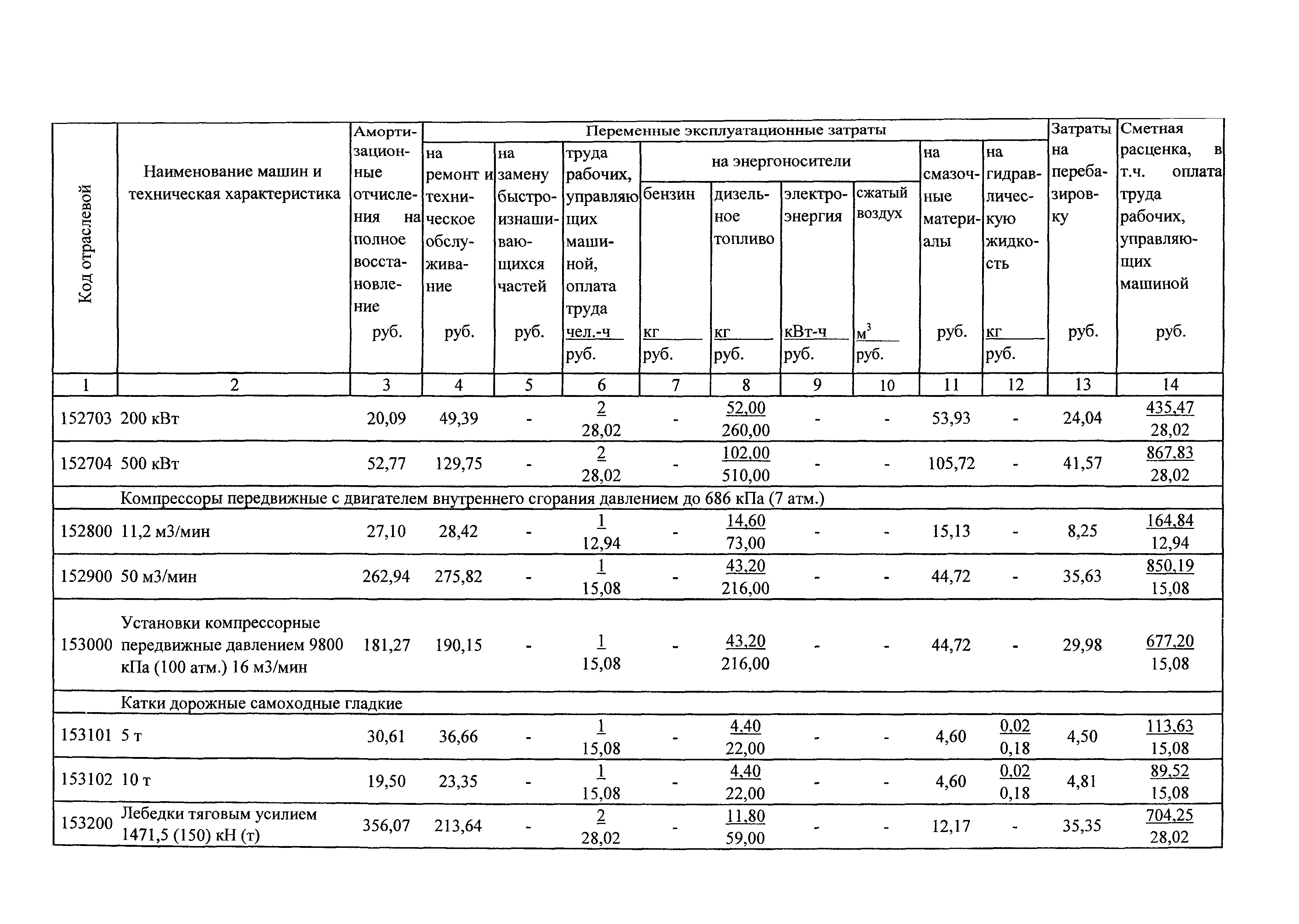 ТСЦэ Калининградская область ТСЦэ-2001