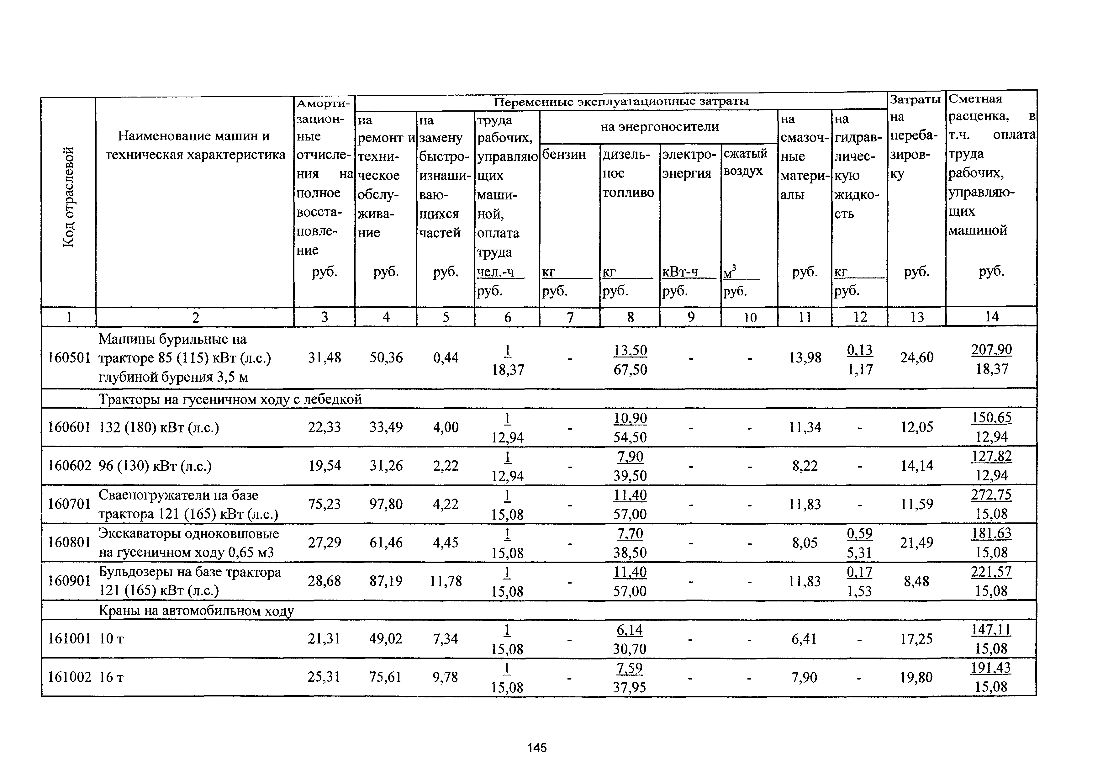 ТСЦэ Калининградская область ТСЦэ-2001