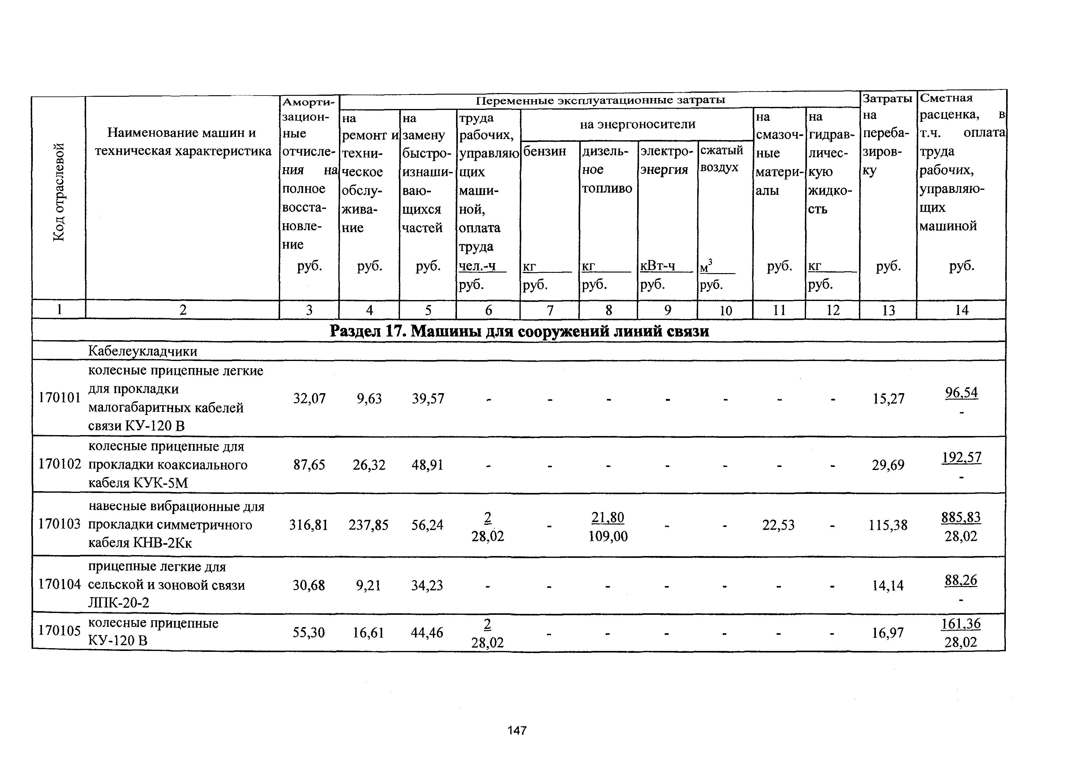 ТСЦэ Калининградская область ТСЦэ-2001