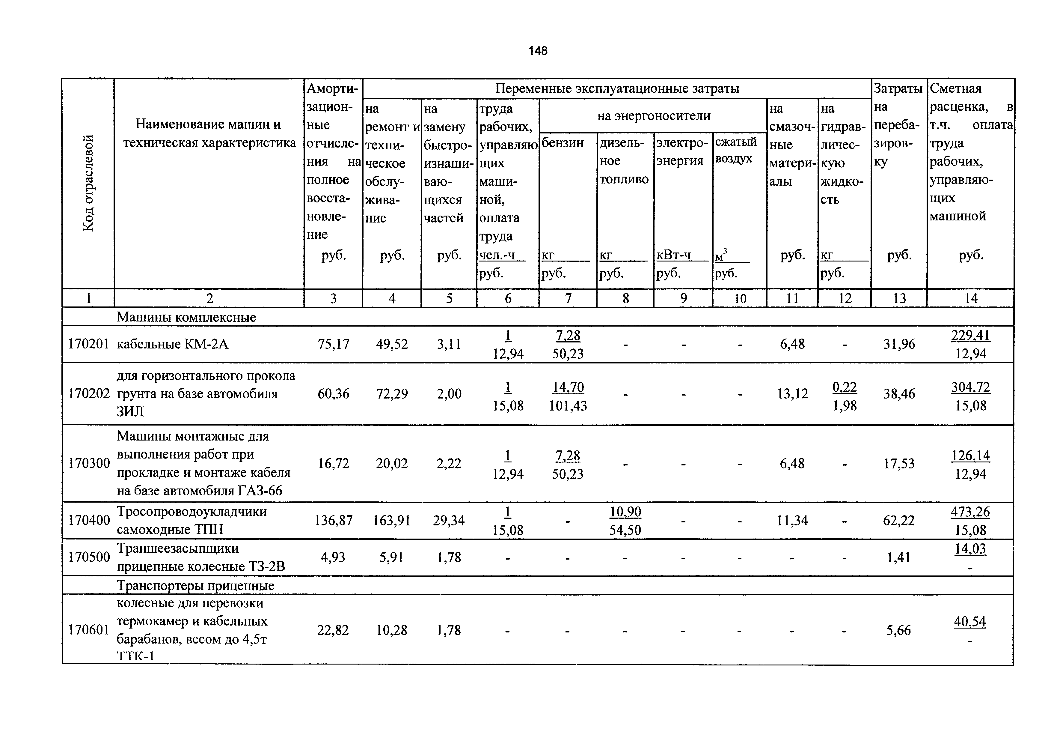 ТСЦэ Калининградская область ТСЦэ-2001