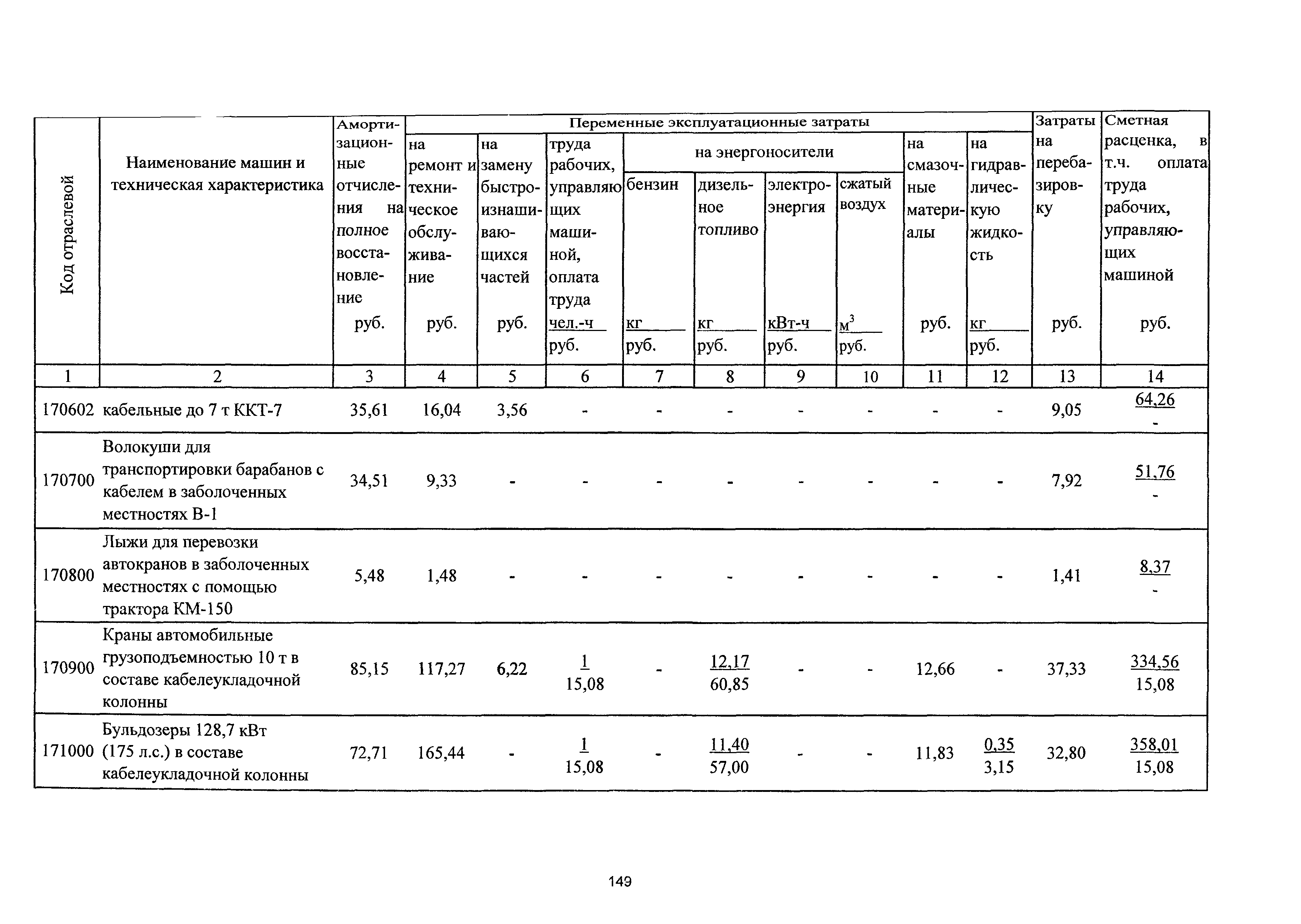 ТСЦэ Калининградская область ТСЦэ-2001