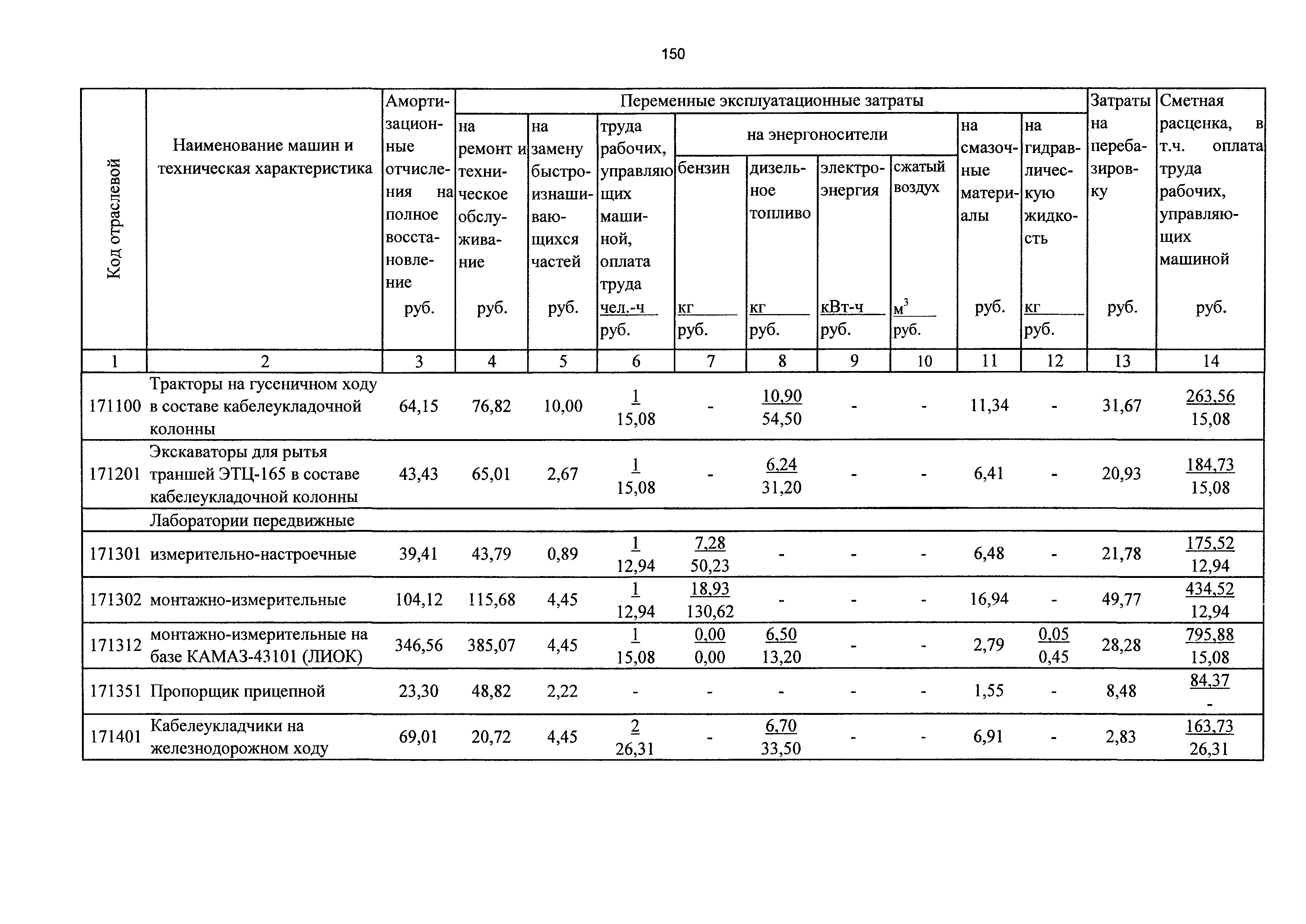 ТСЦэ Калининградская область ТСЦэ-2001