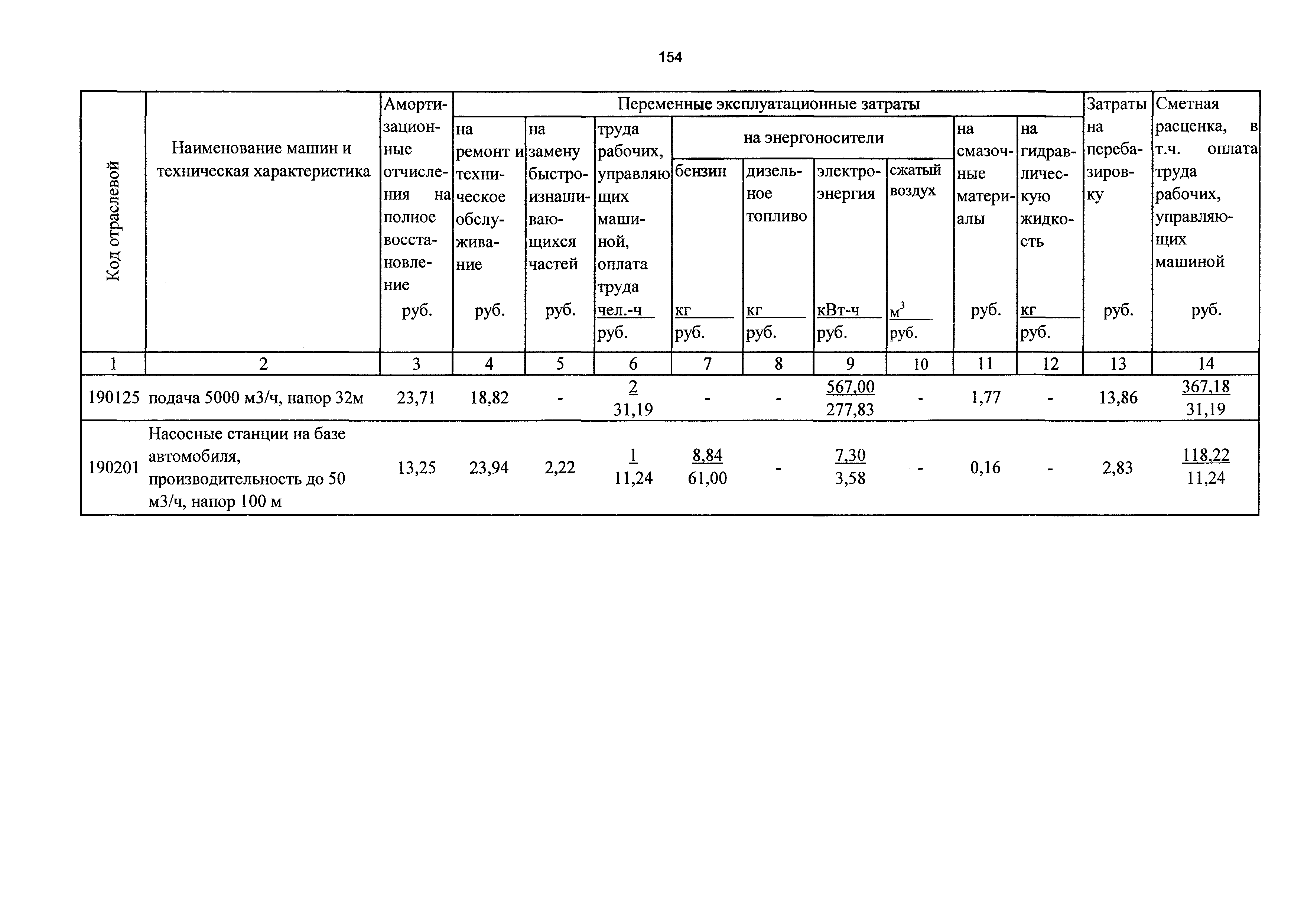 ТСЦэ Калининградская область ТСЦэ-2001