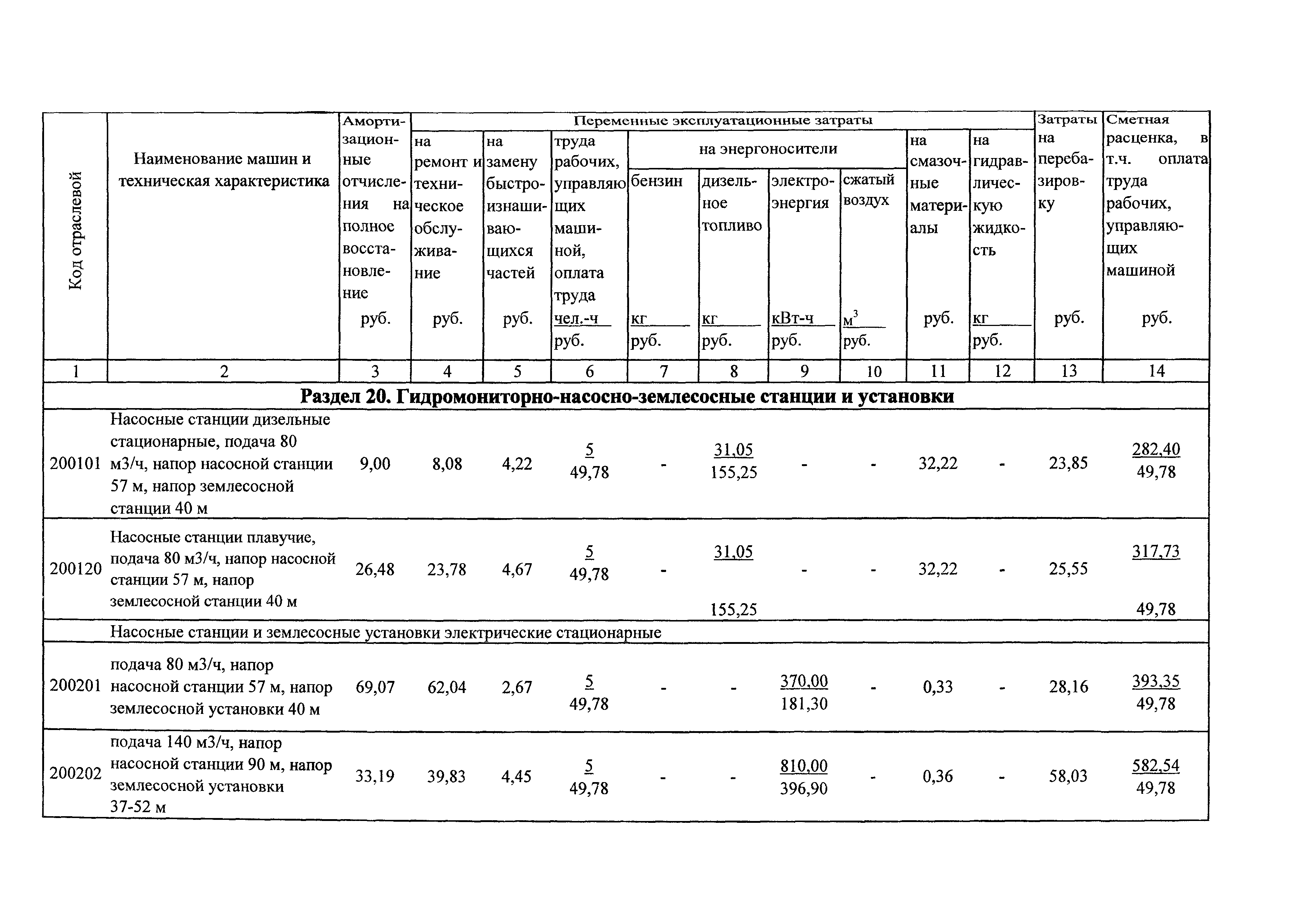 ТСЦэ Калининградская область ТСЦэ-2001