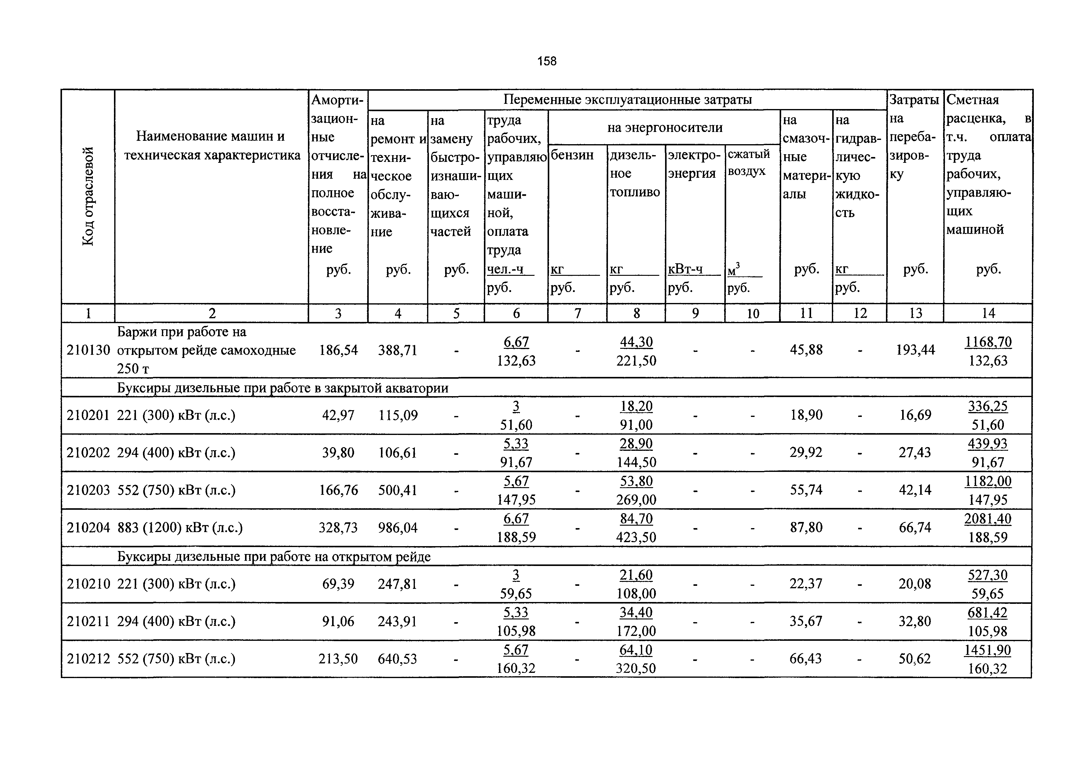 ТСЦэ Калининградская область ТСЦэ-2001