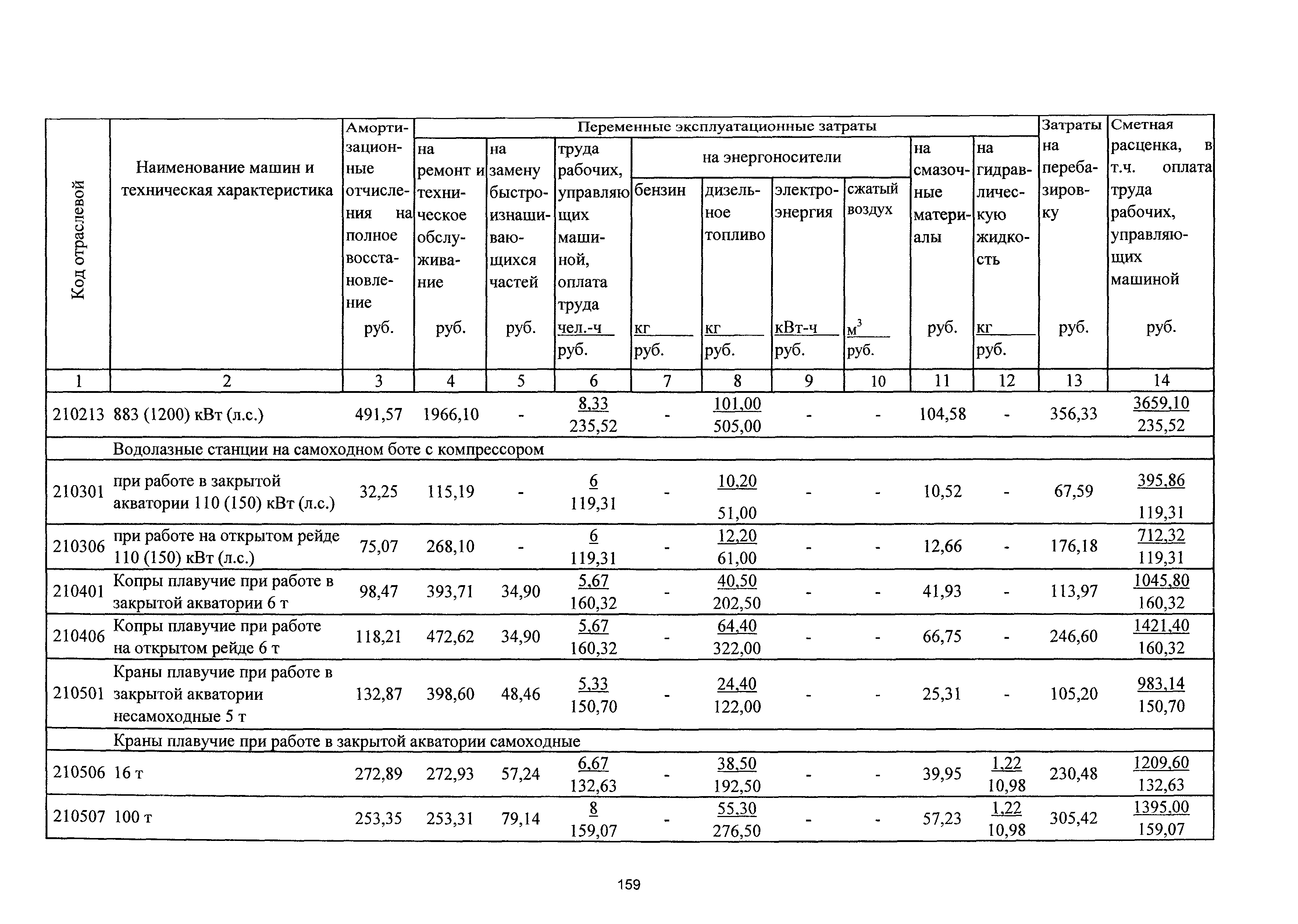 ТСЦэ Калининградская область ТСЦэ-2001