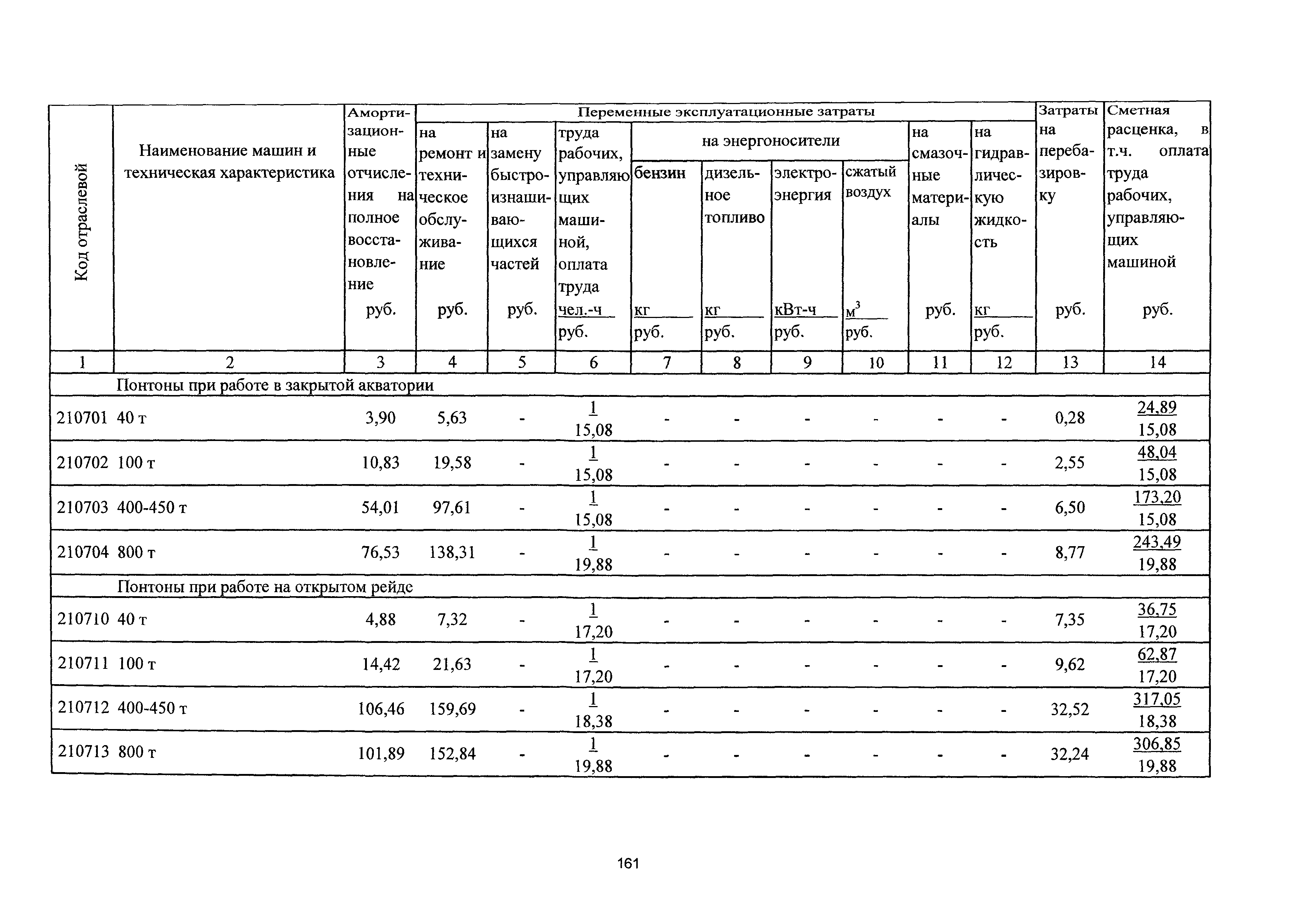 ТСЦэ Калининградская область ТСЦэ-2001