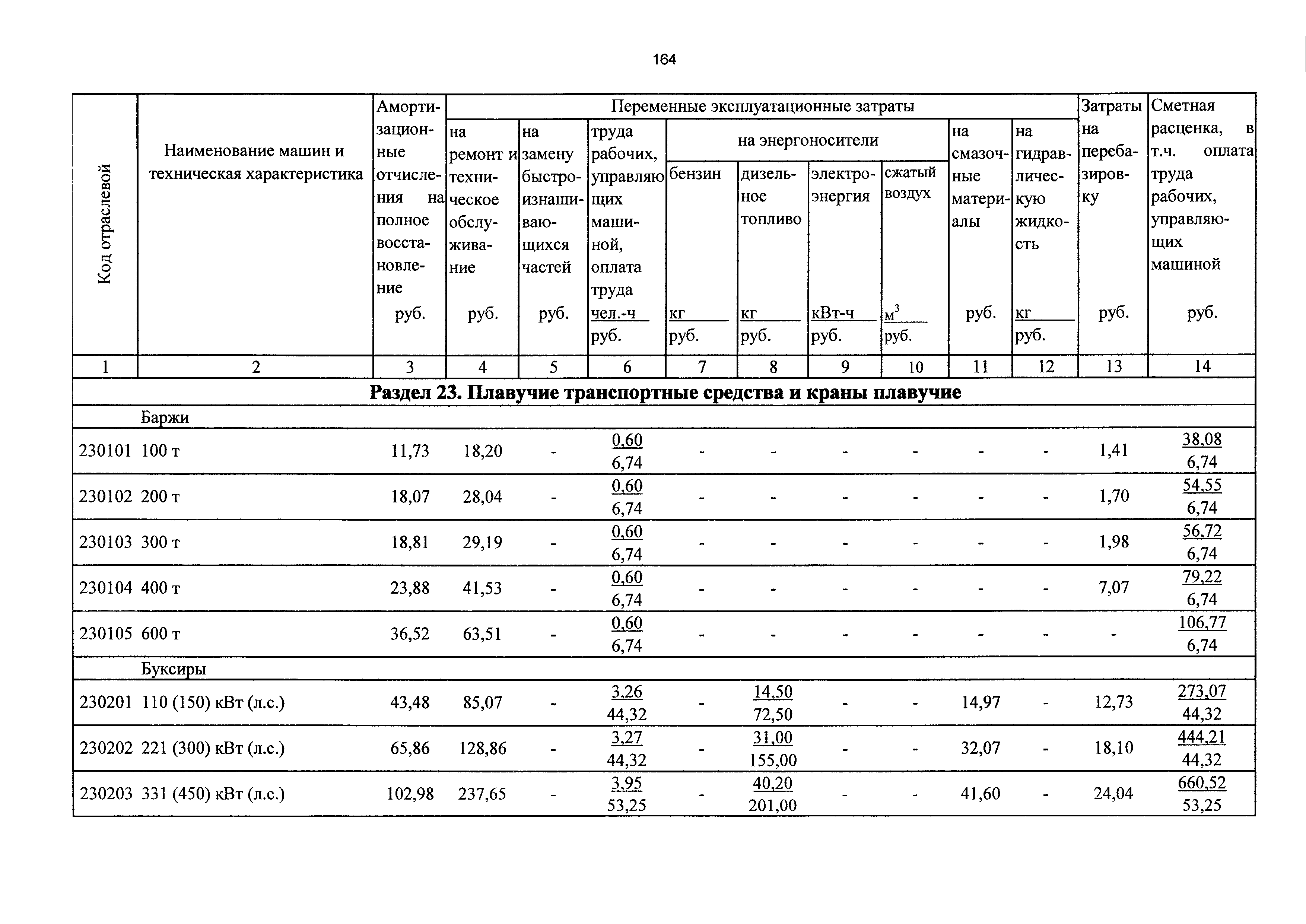 ТСЦэ Калининградская область ТСЦэ-2001