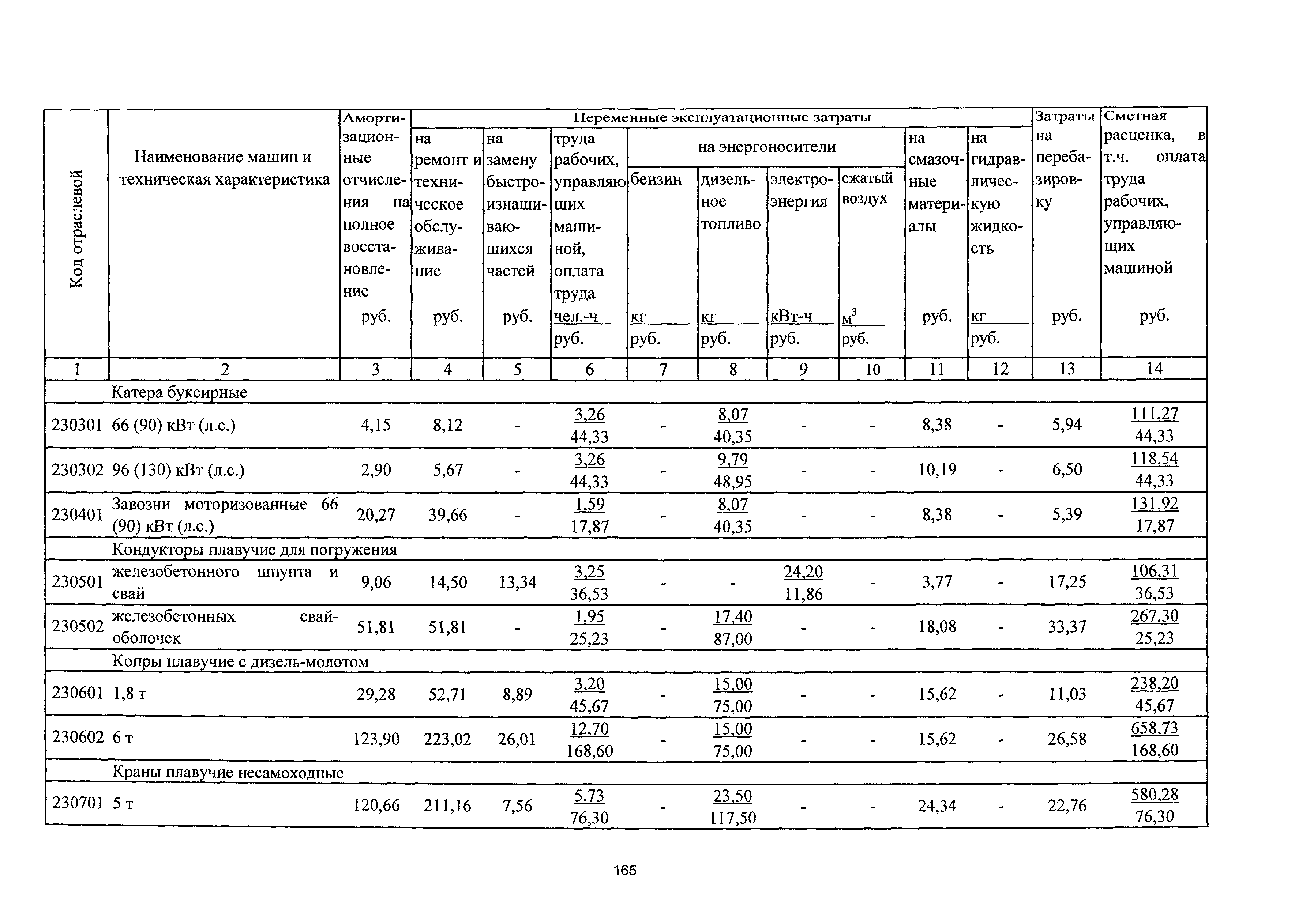 ТСЦэ Калининградская область ТСЦэ-2001