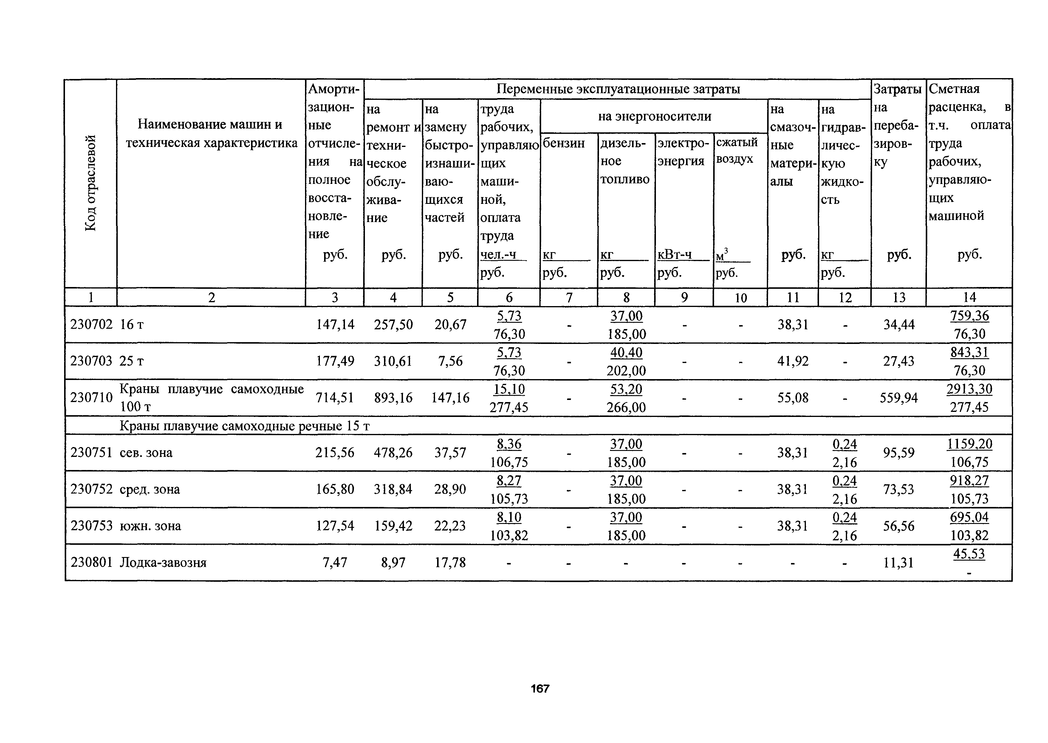 ТСЦэ Калининградская область ТСЦэ-2001