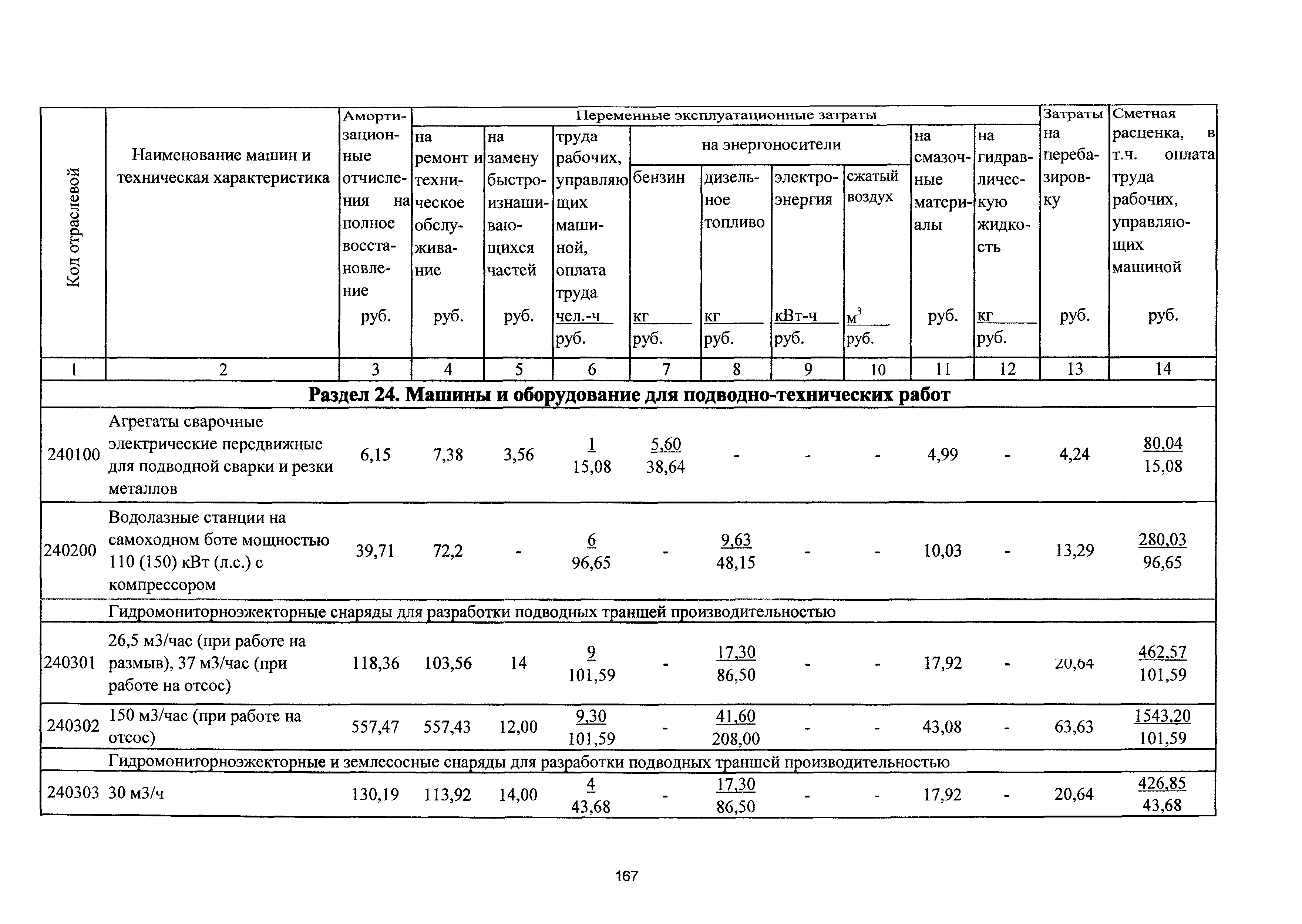 ТСЦэ Калининградская область ТСЦэ-2001