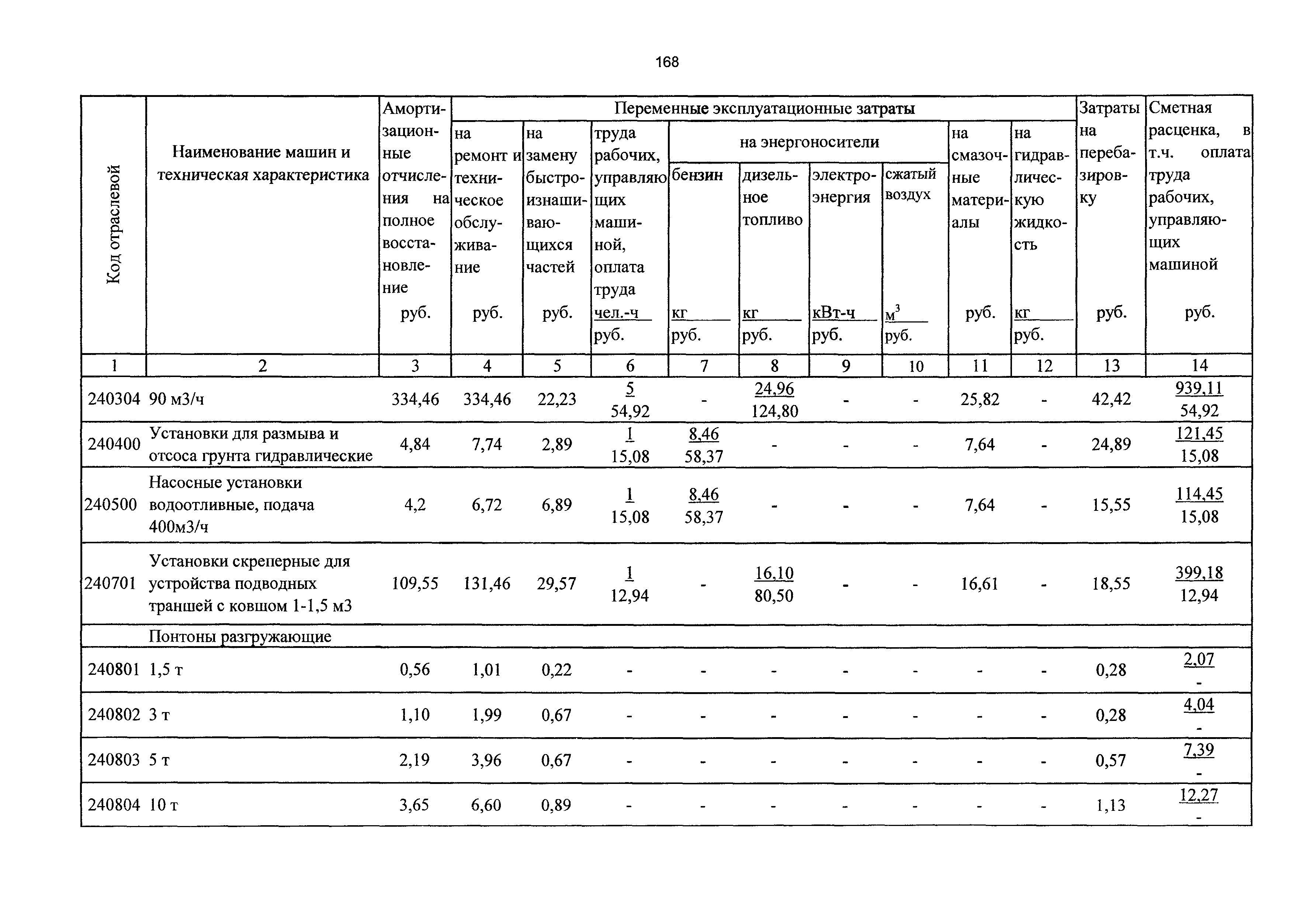 ТСЦэ Калининградская область ТСЦэ-2001