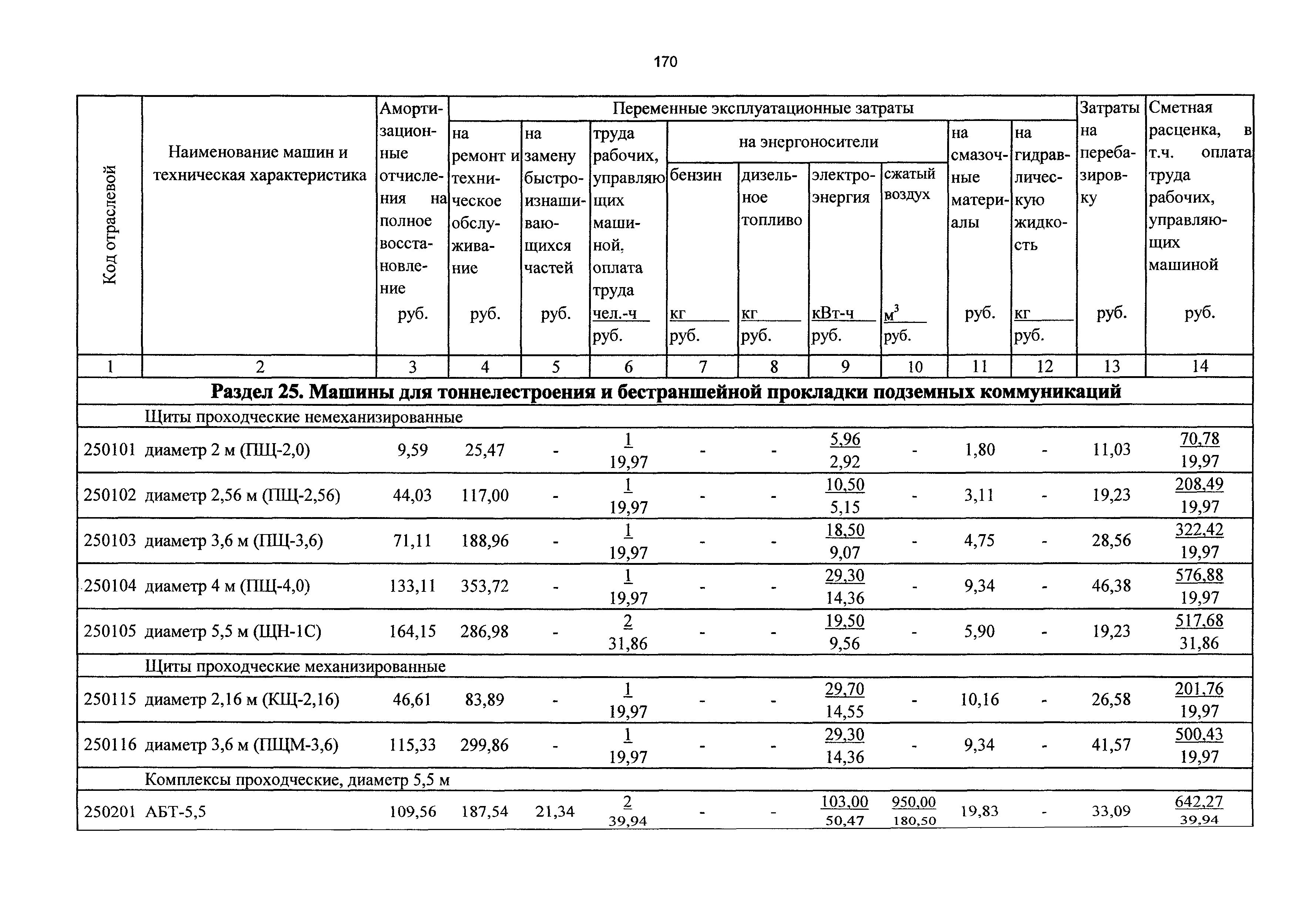 ТСЦэ Калининградская область ТСЦэ-2001