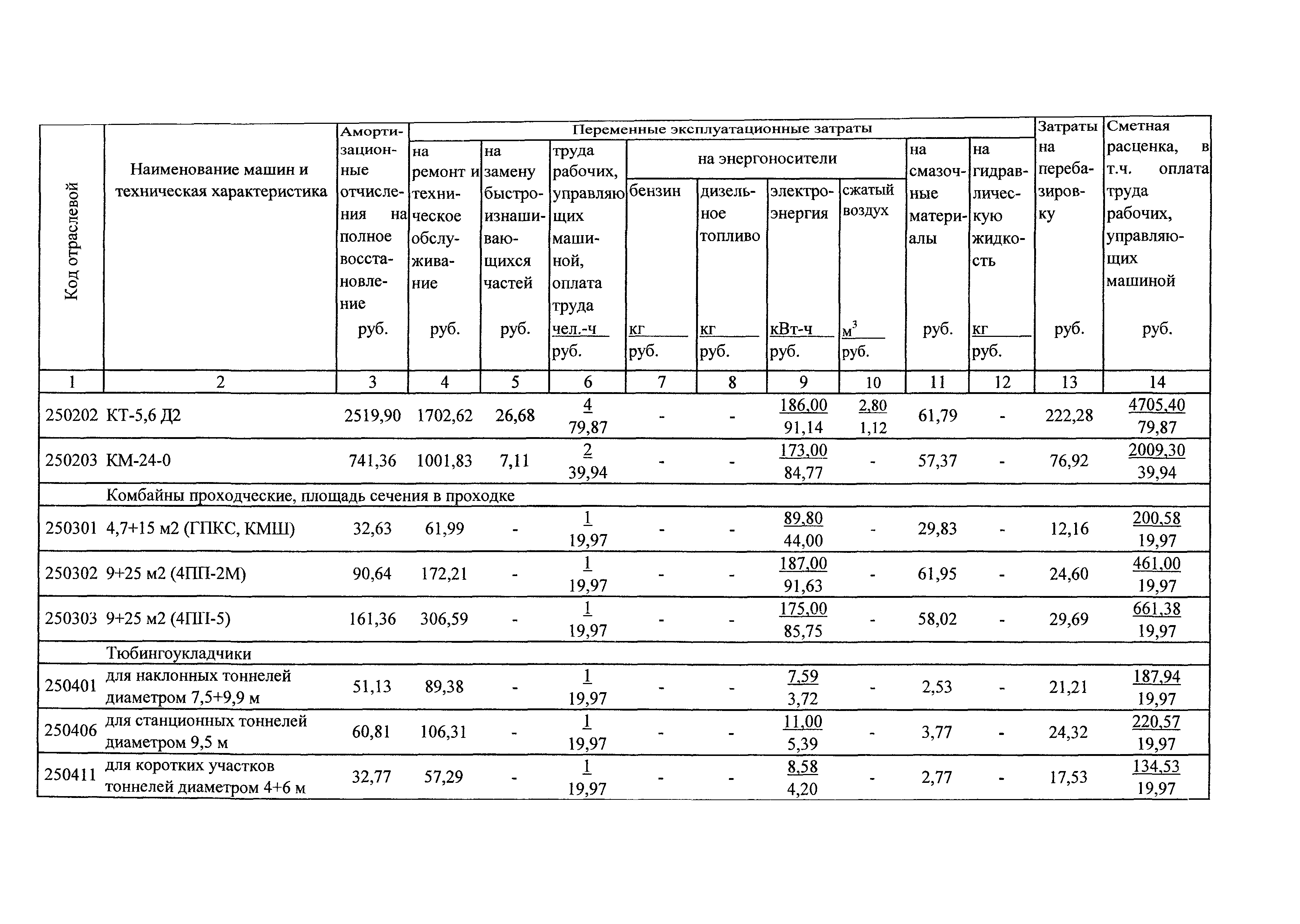 ТСЦэ Калининградская область ТСЦэ-2001