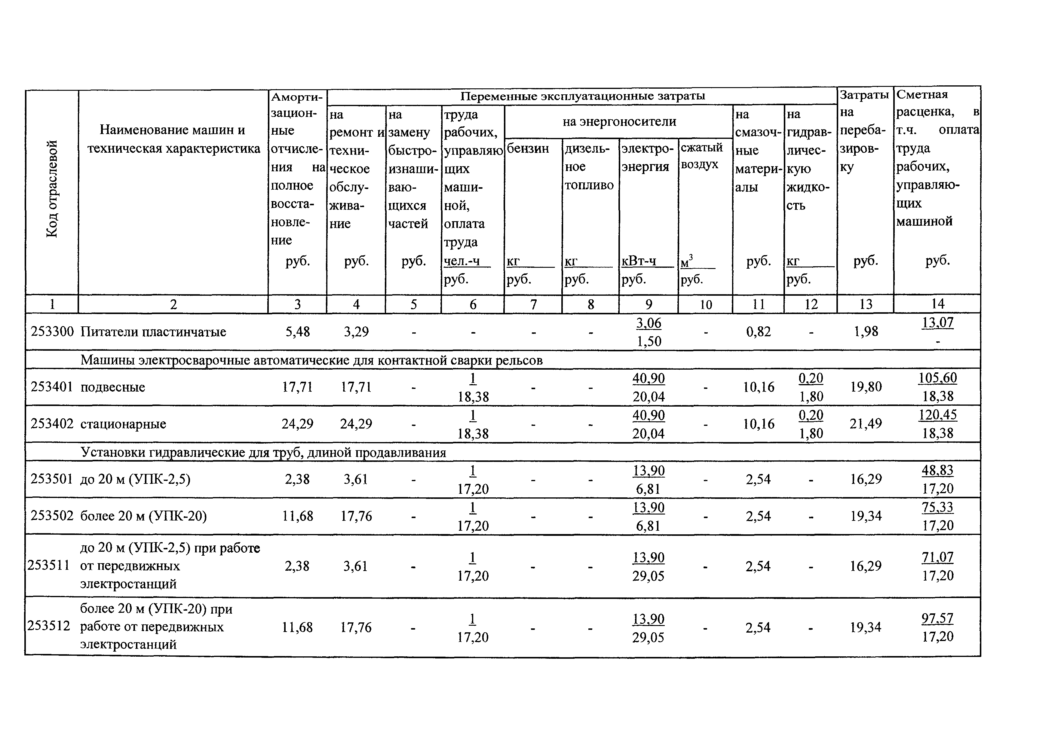 ТСЦэ Калининградская область ТСЦэ-2001