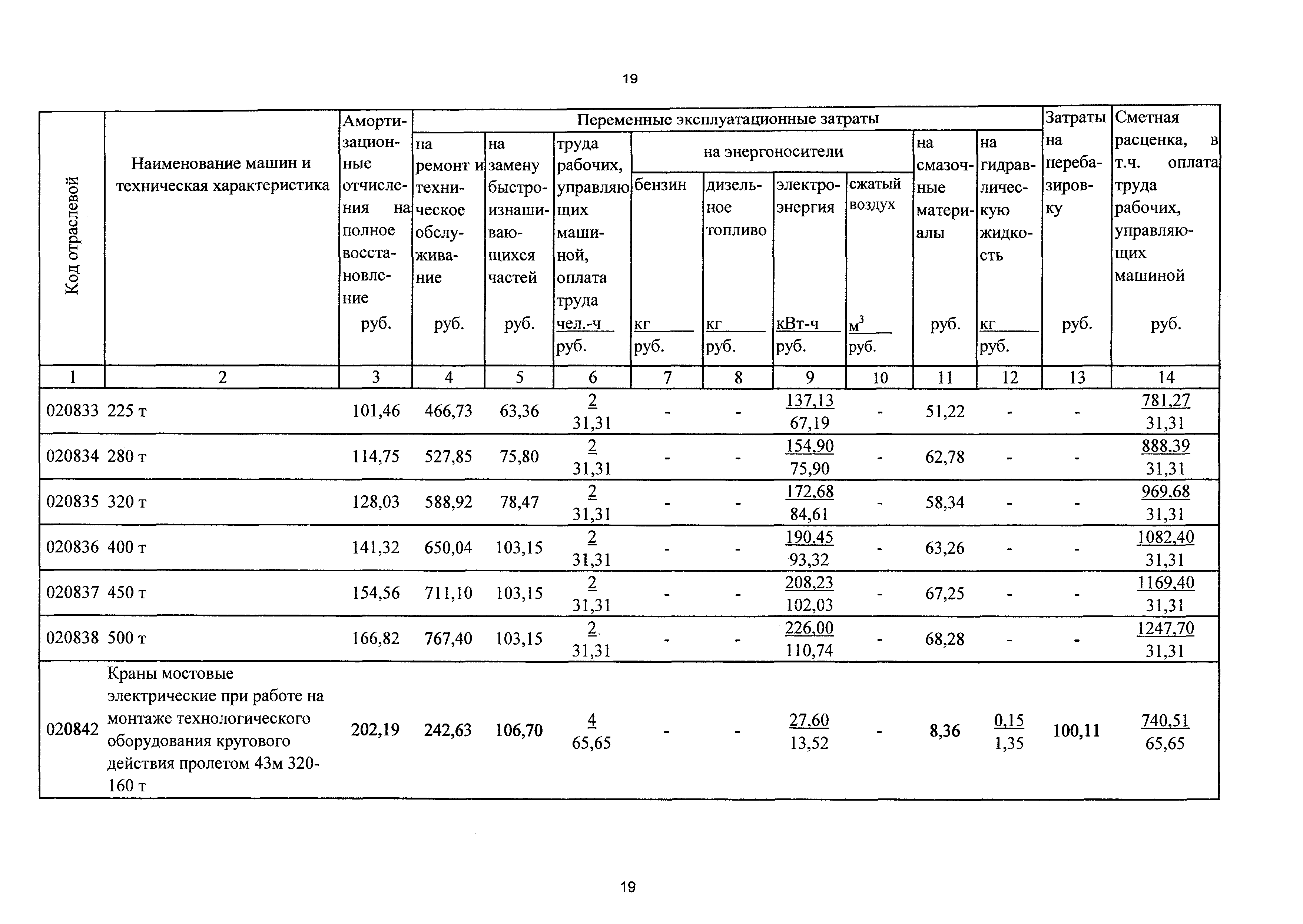 ТСЦэ Калининградская область ТСЦэ-2001