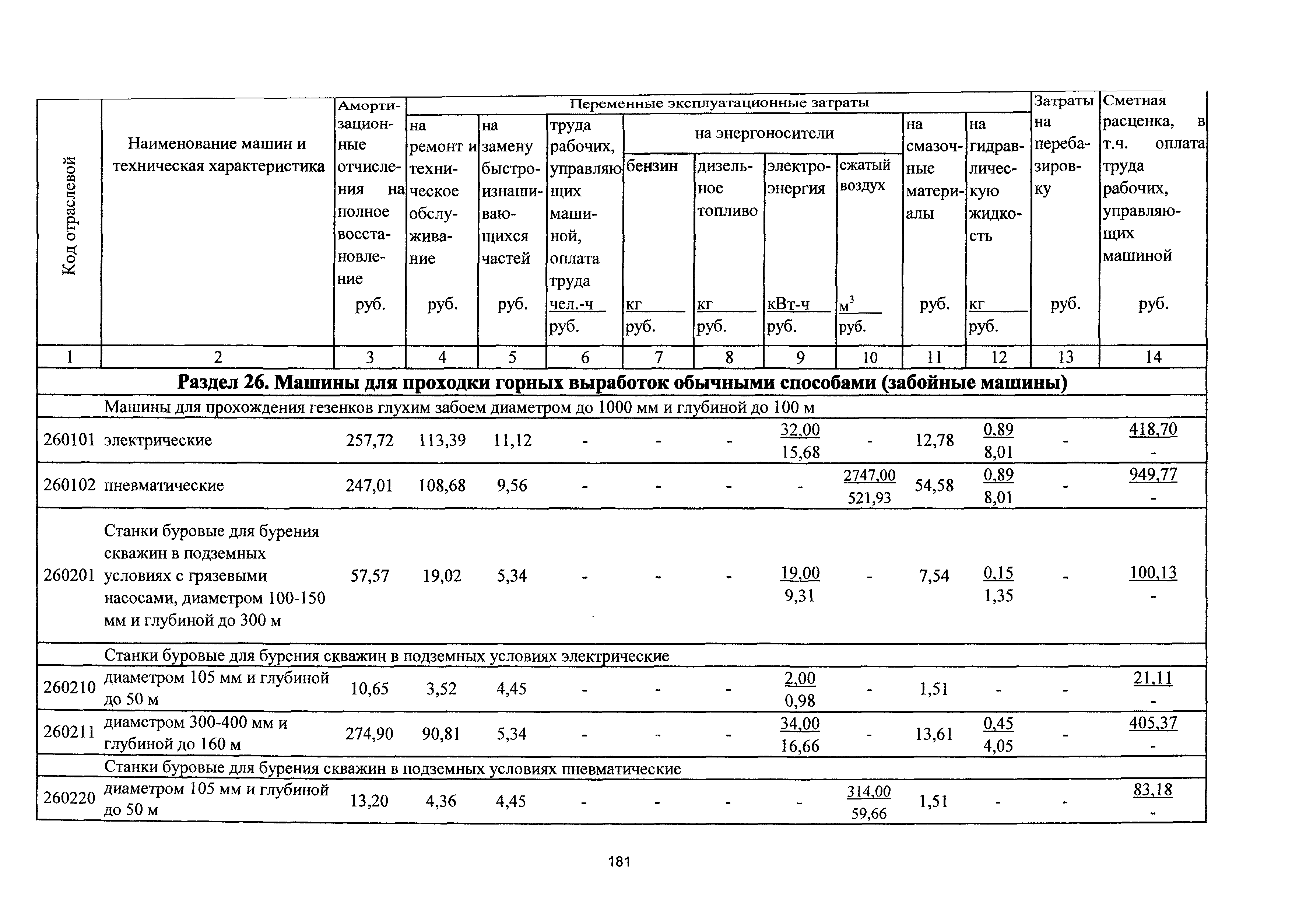 ТСЦэ Калининградская область ТСЦэ-2001