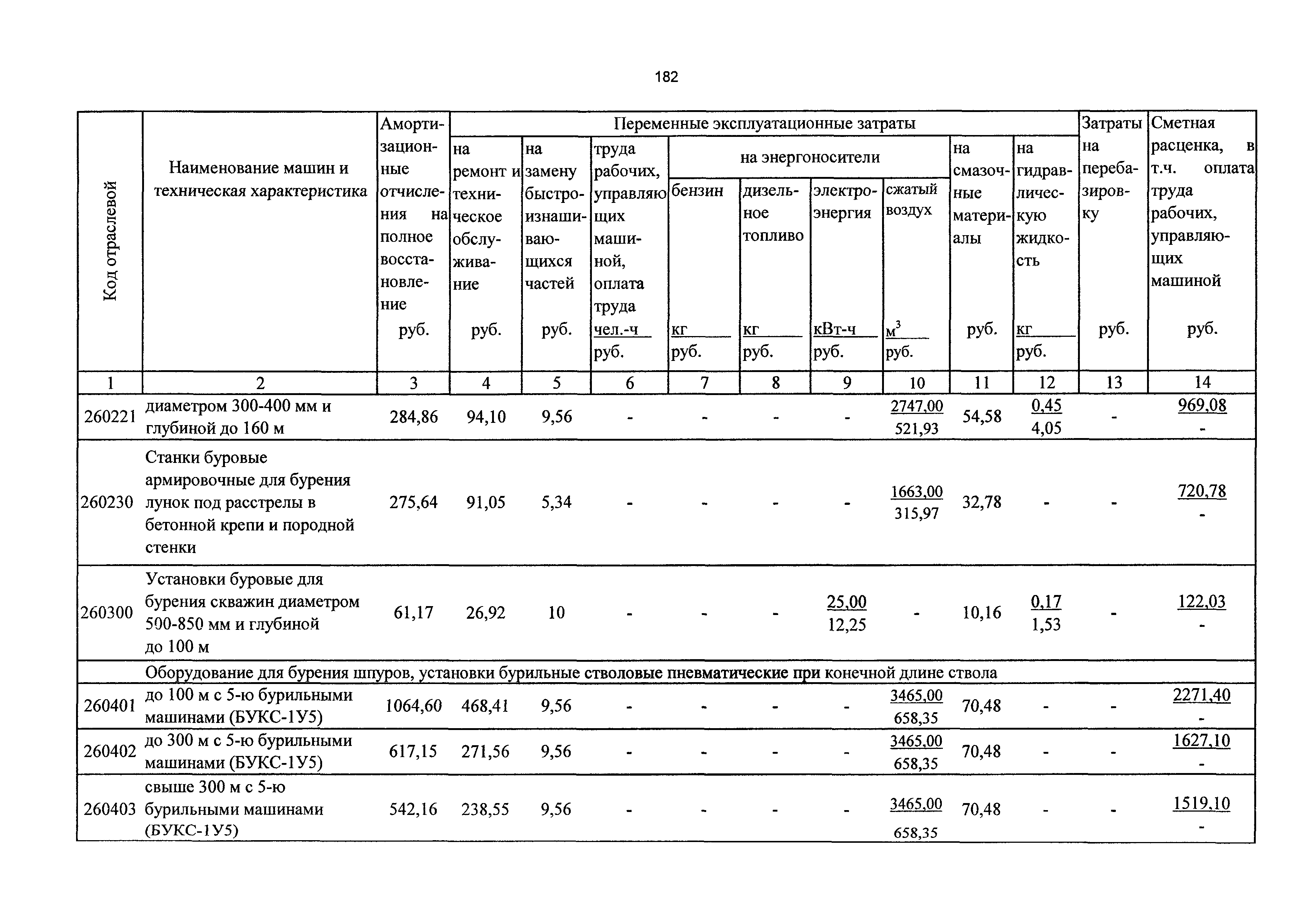 ТСЦэ Калининградская область ТСЦэ-2001