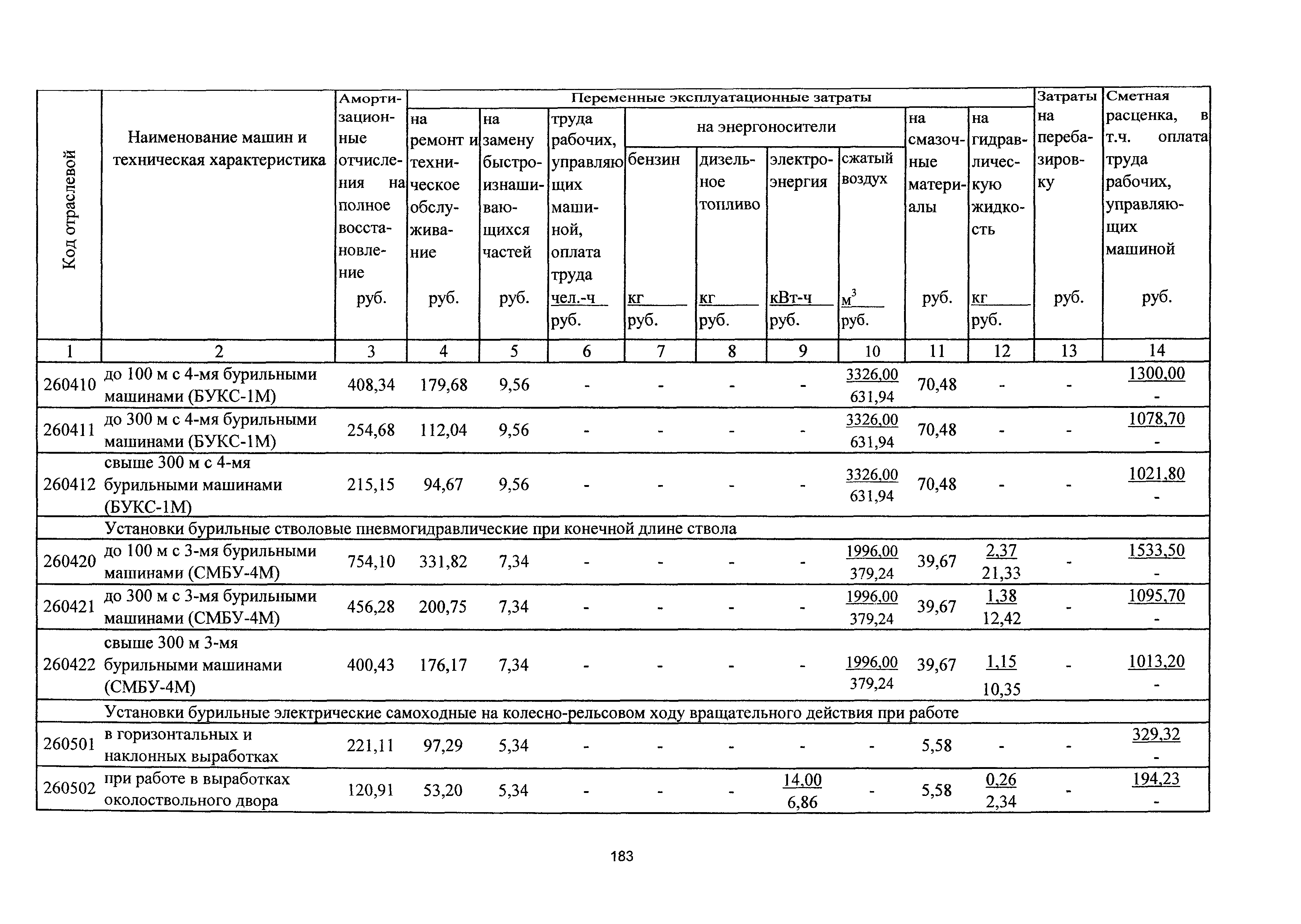 ТСЦэ Калининградская область ТСЦэ-2001