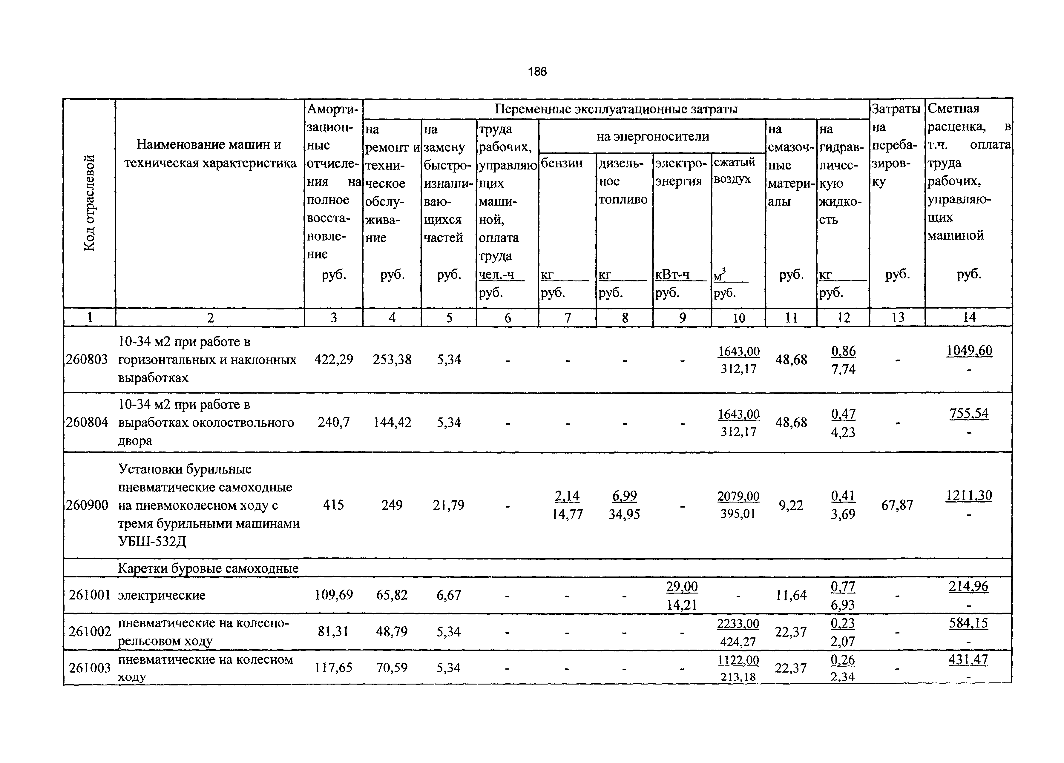 ТСЦэ Калининградская область ТСЦэ-2001