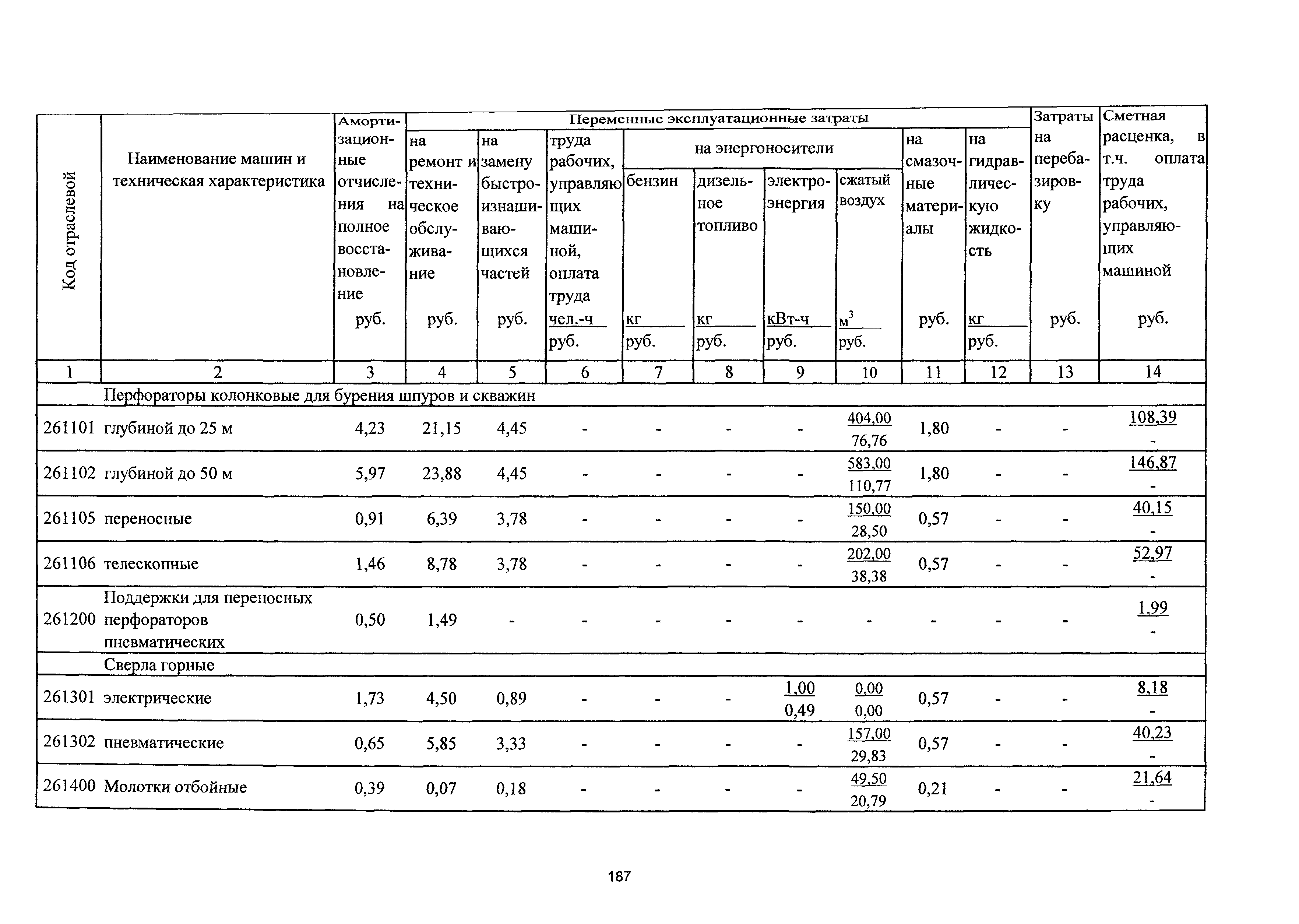 ТСЦэ Калининградская область ТСЦэ-2001