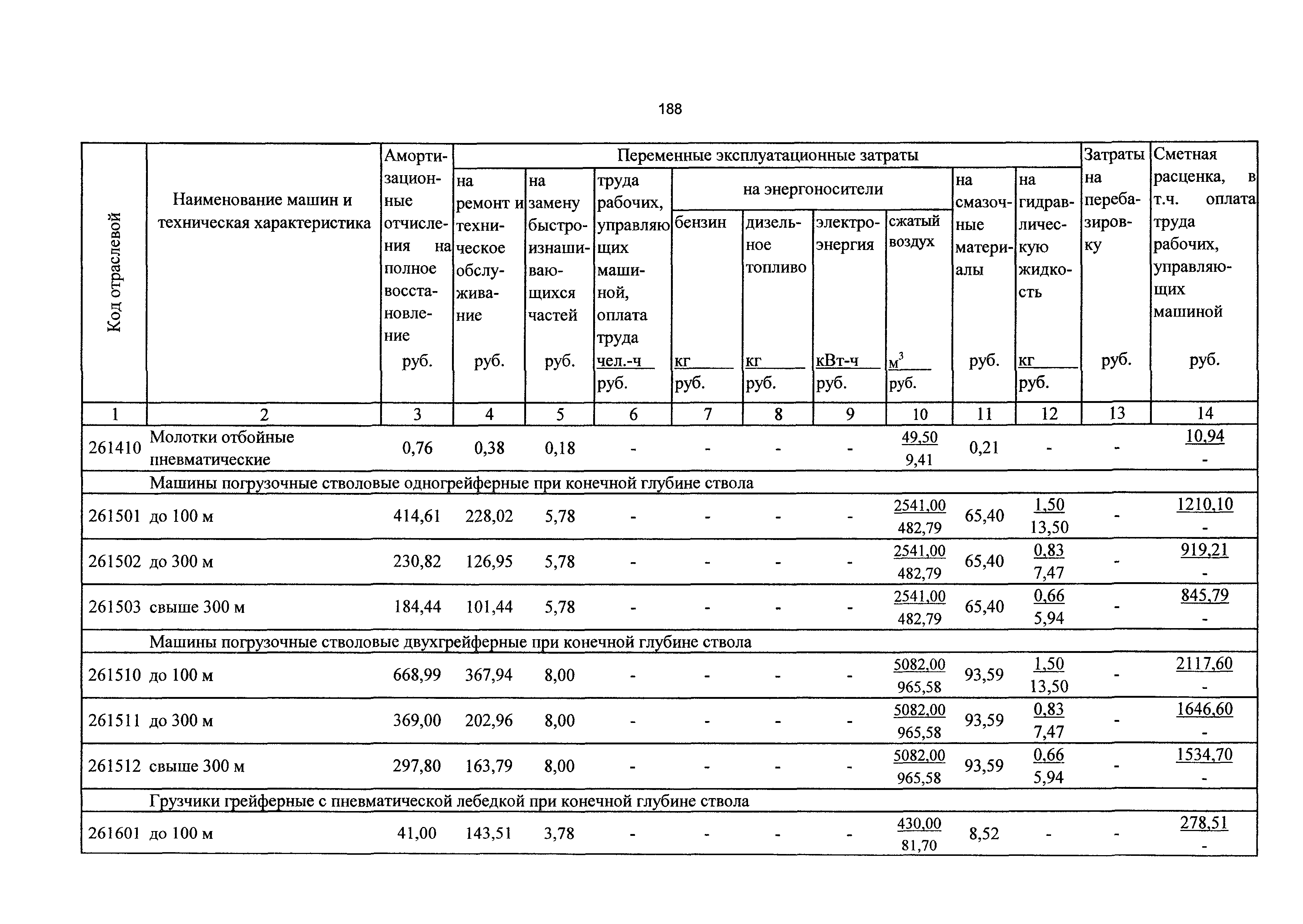 ТСЦэ Калининградская область ТСЦэ-2001