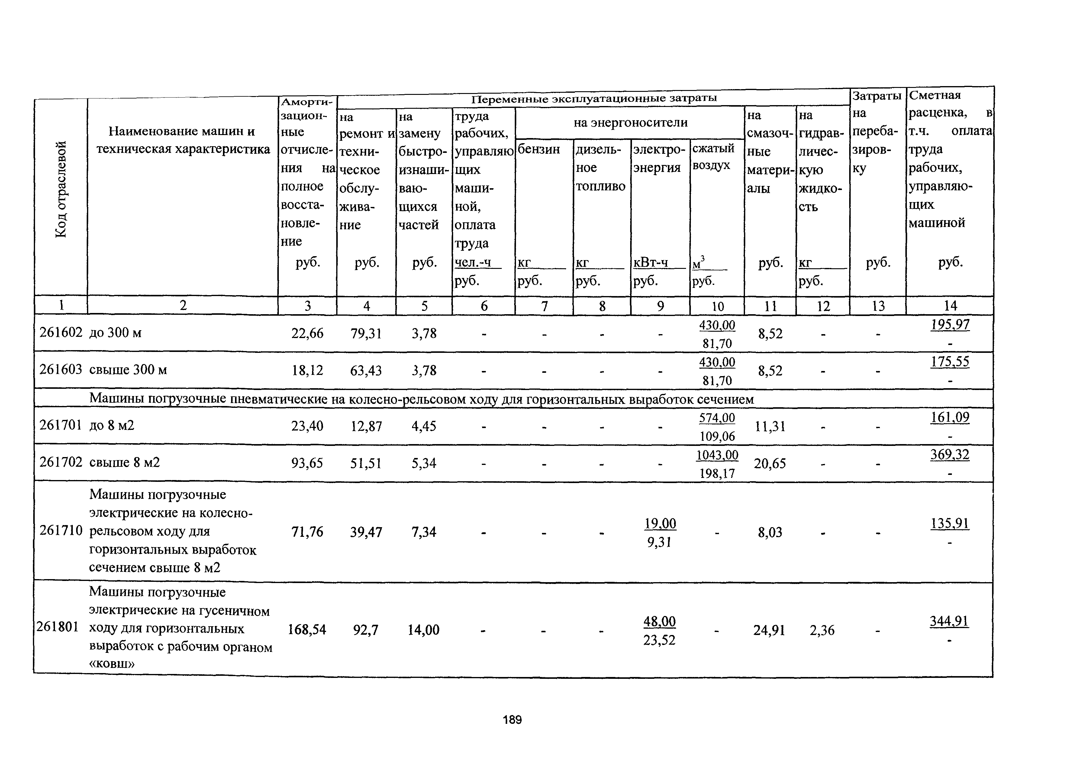 ТСЦэ Калининградская область ТСЦэ-2001