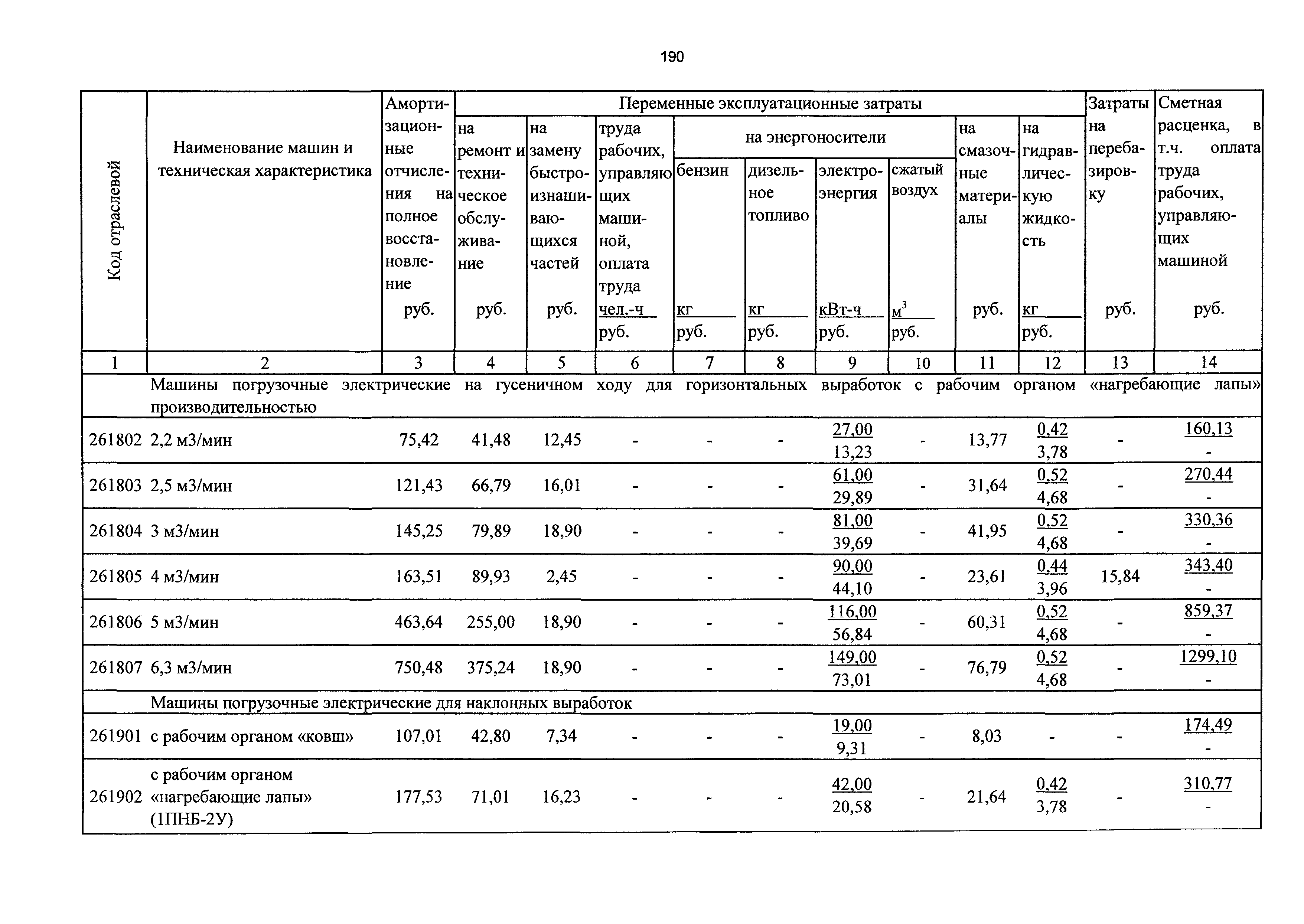 ТСЦэ Калининградская область ТСЦэ-2001