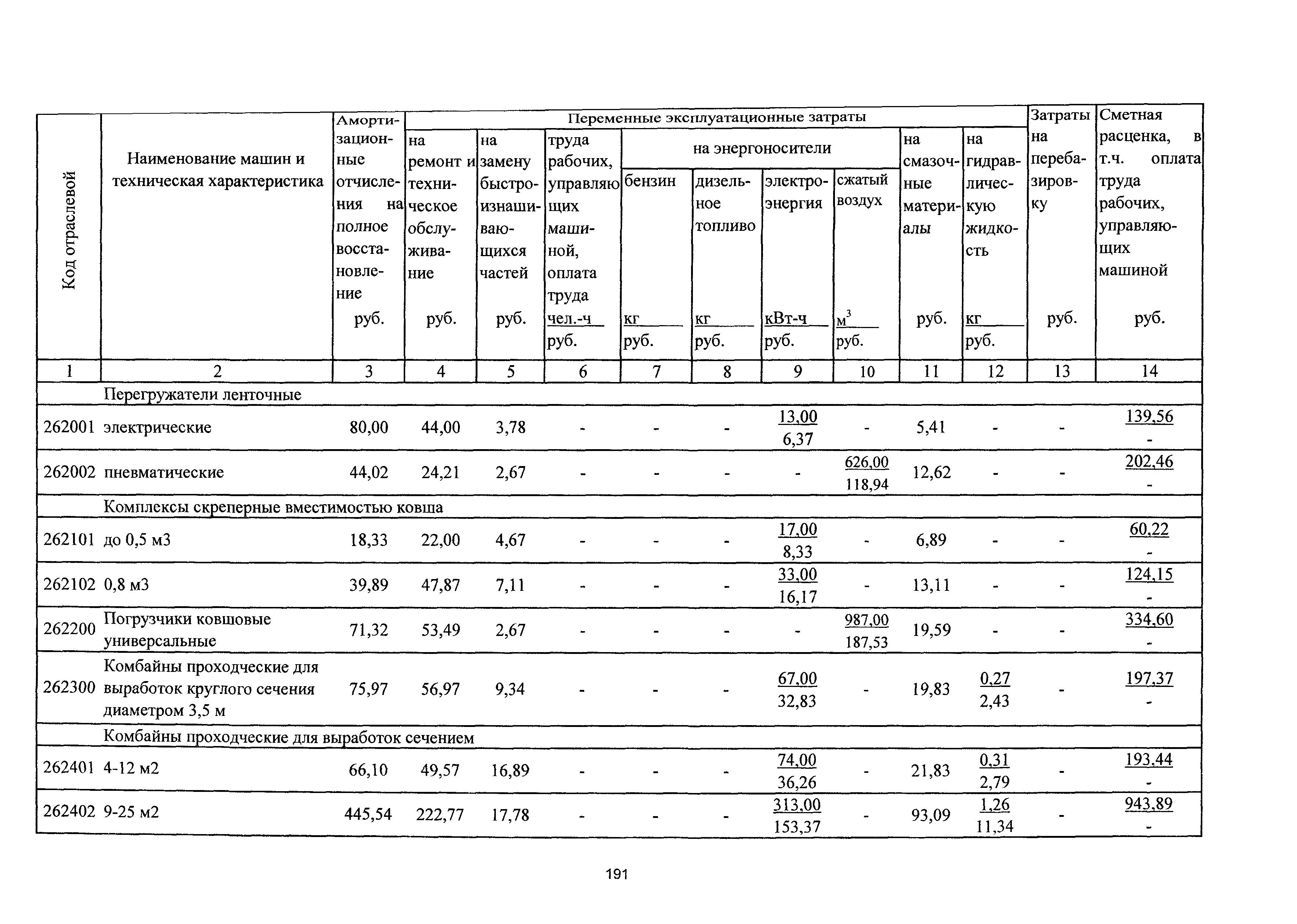 ТСЦэ Калининградская область ТСЦэ-2001