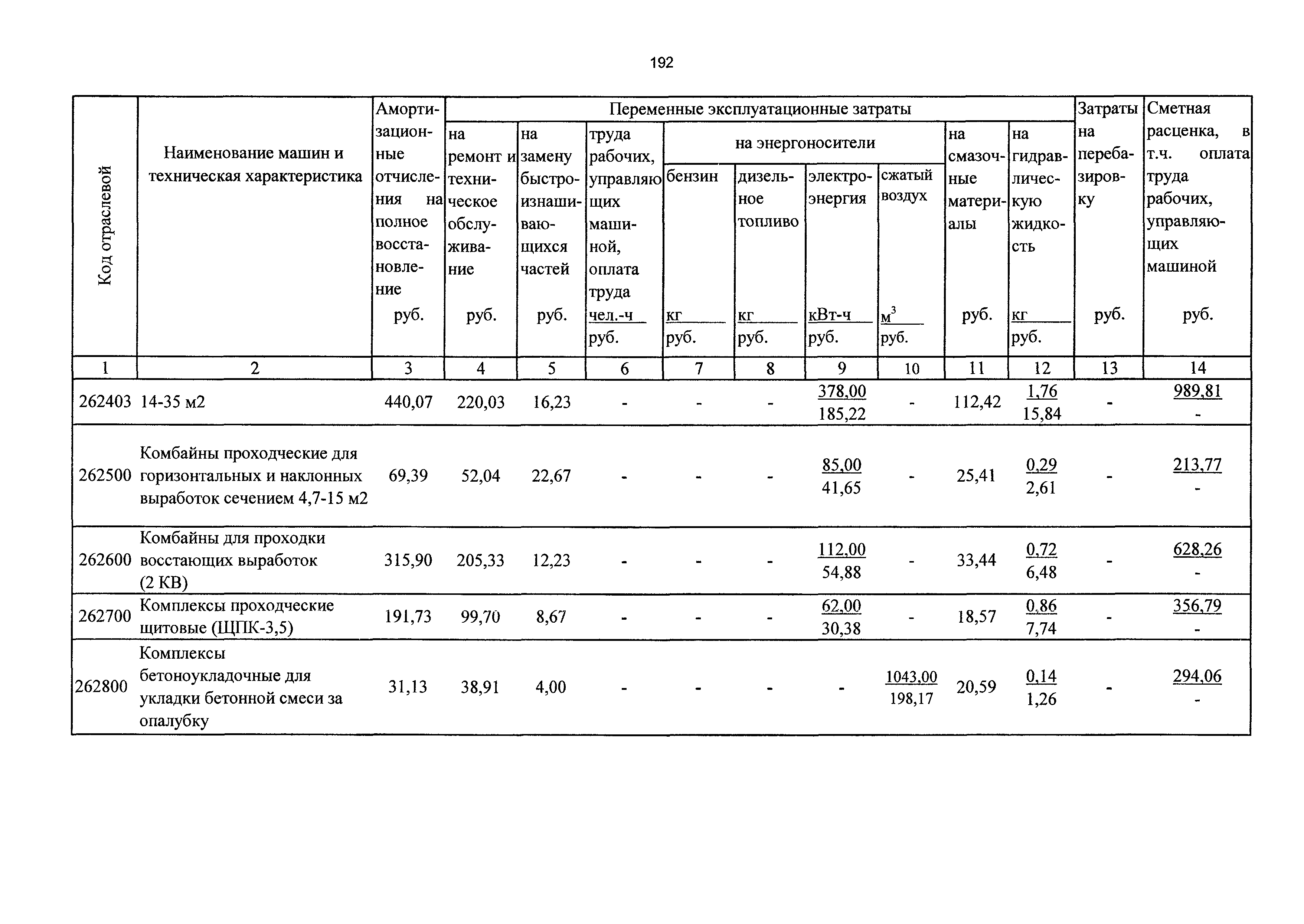 ТСЦэ Калининградская область ТСЦэ-2001