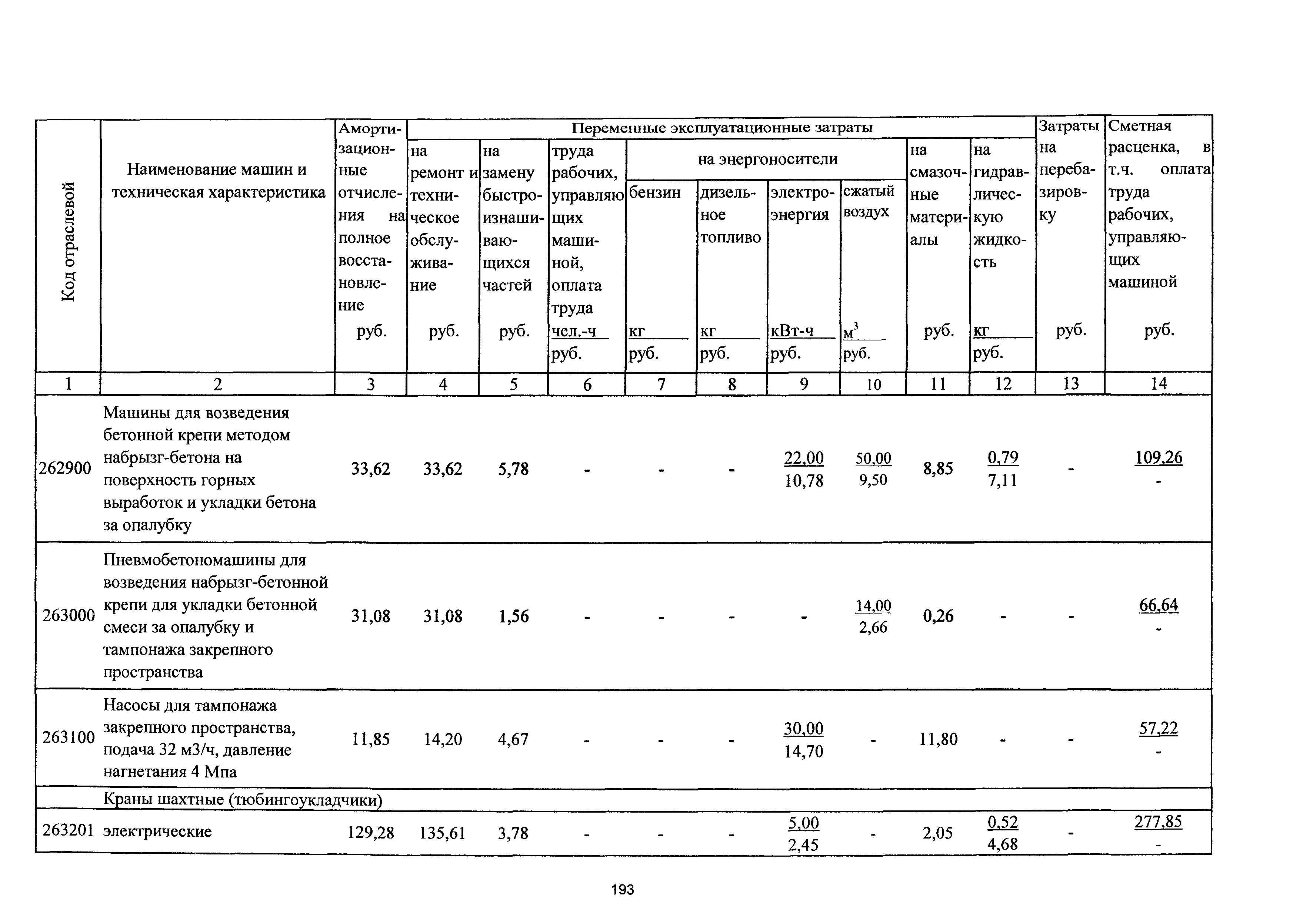 ТСЦэ Калининградская область ТСЦэ-2001