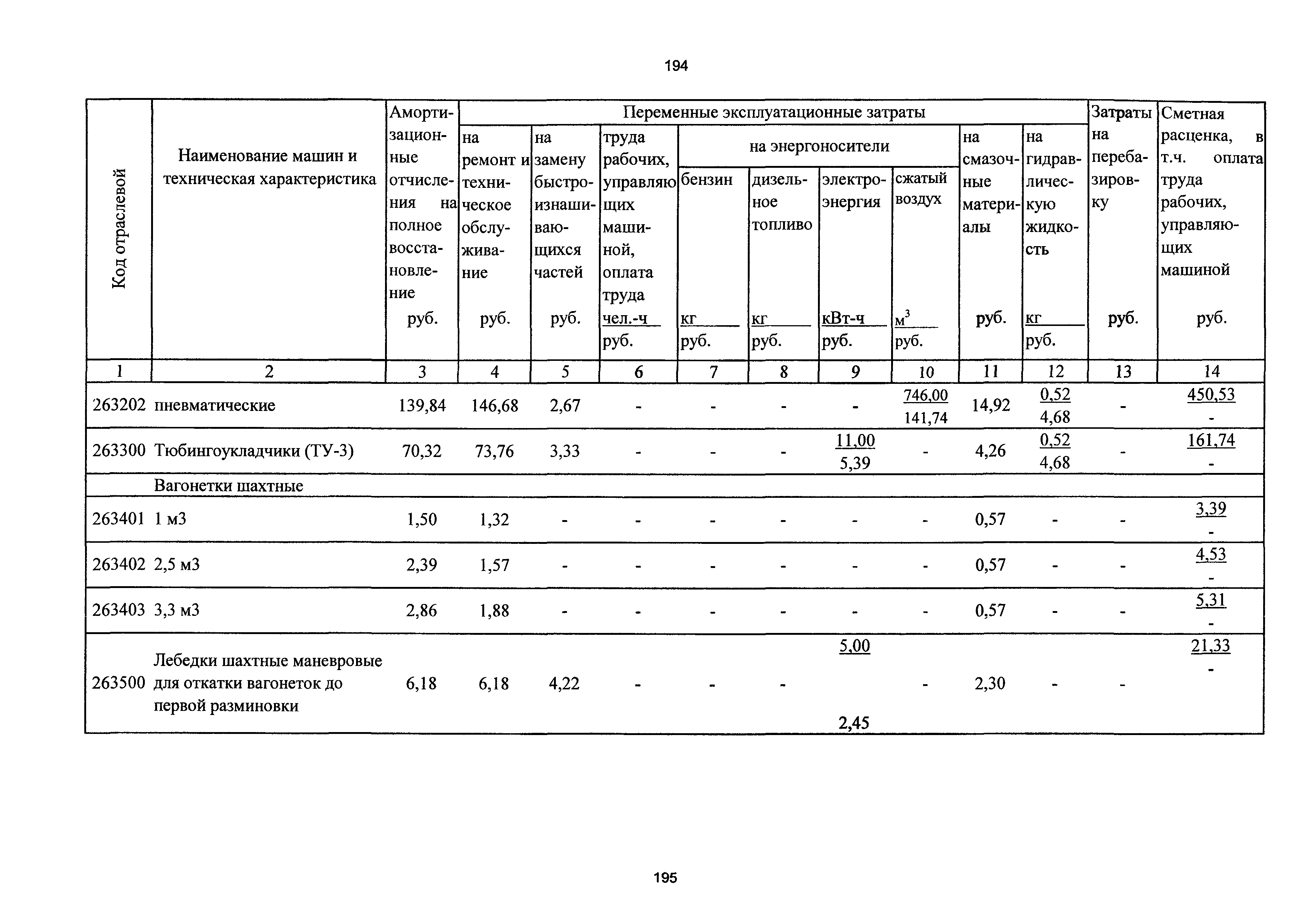 ТСЦэ Калининградская область ТСЦэ-2001