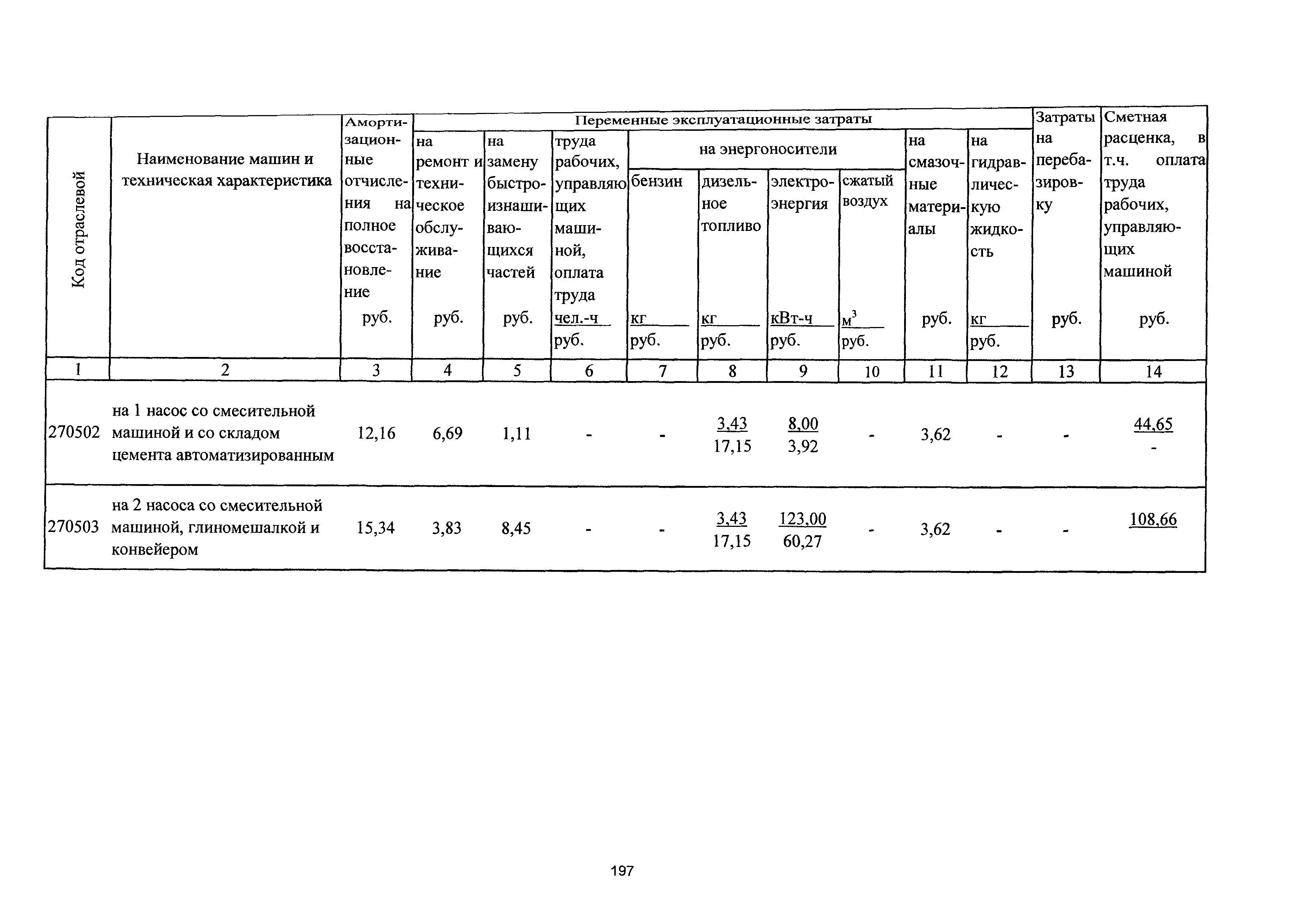 ТСЦэ Калининградская область ТСЦэ-2001