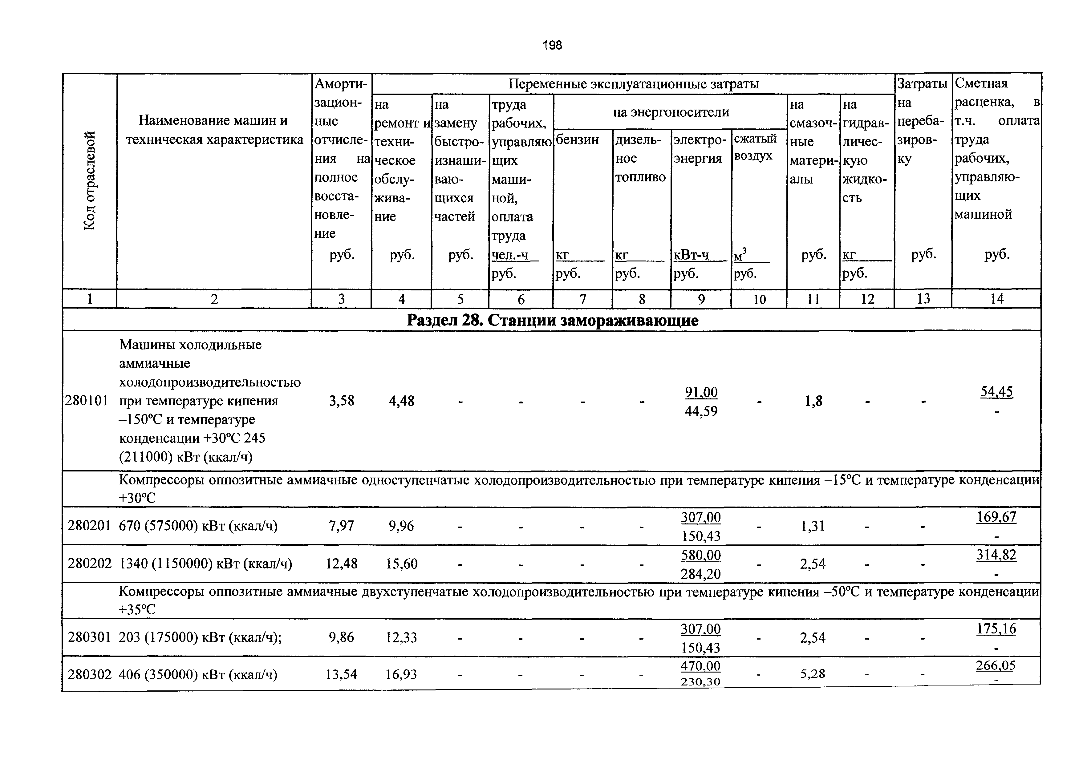 ТСЦэ Калининградская область ТСЦэ-2001