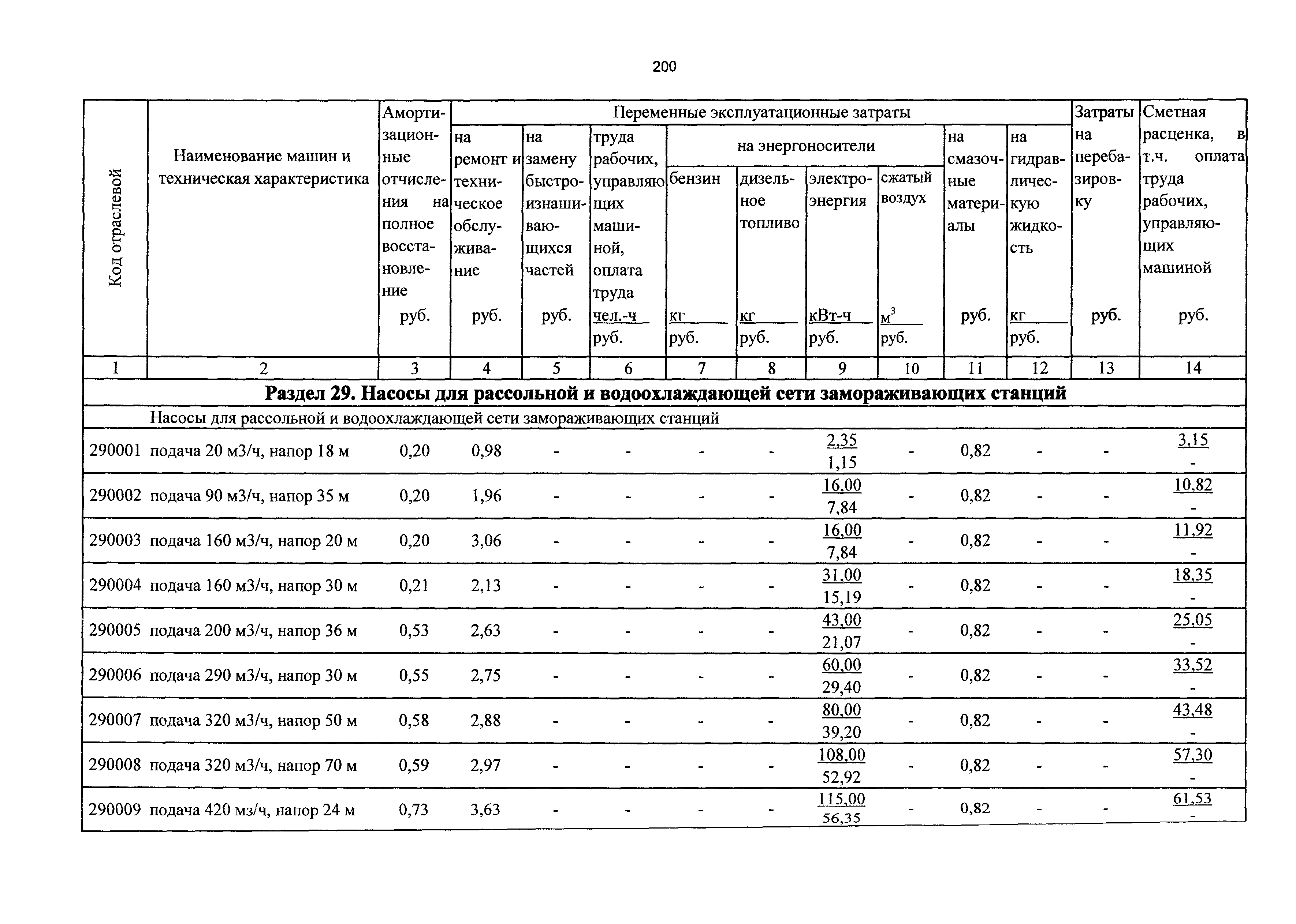 ТСЦэ Калининградская область ТСЦэ-2001