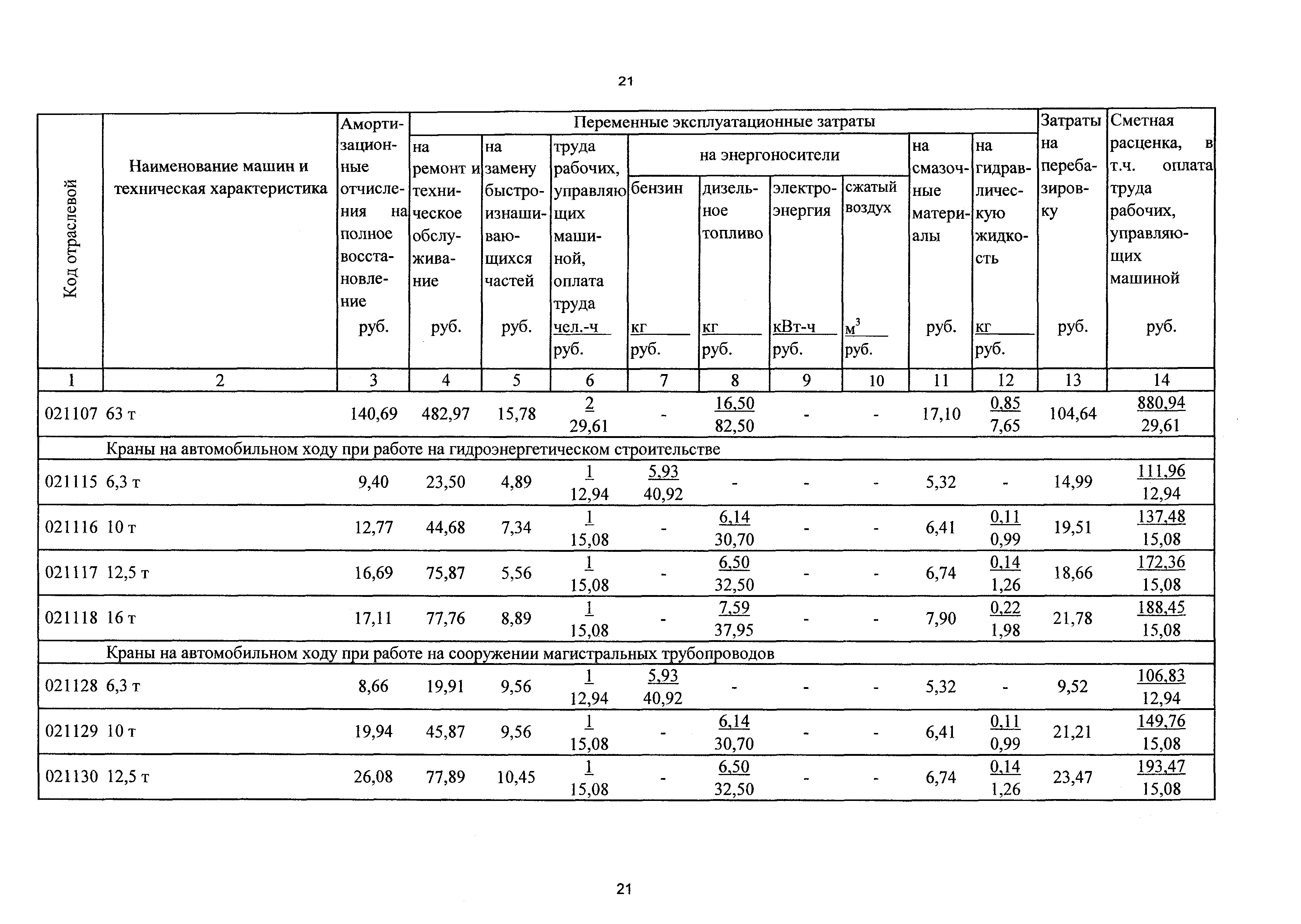 ТСЦэ Калининградская область ТСЦэ-2001