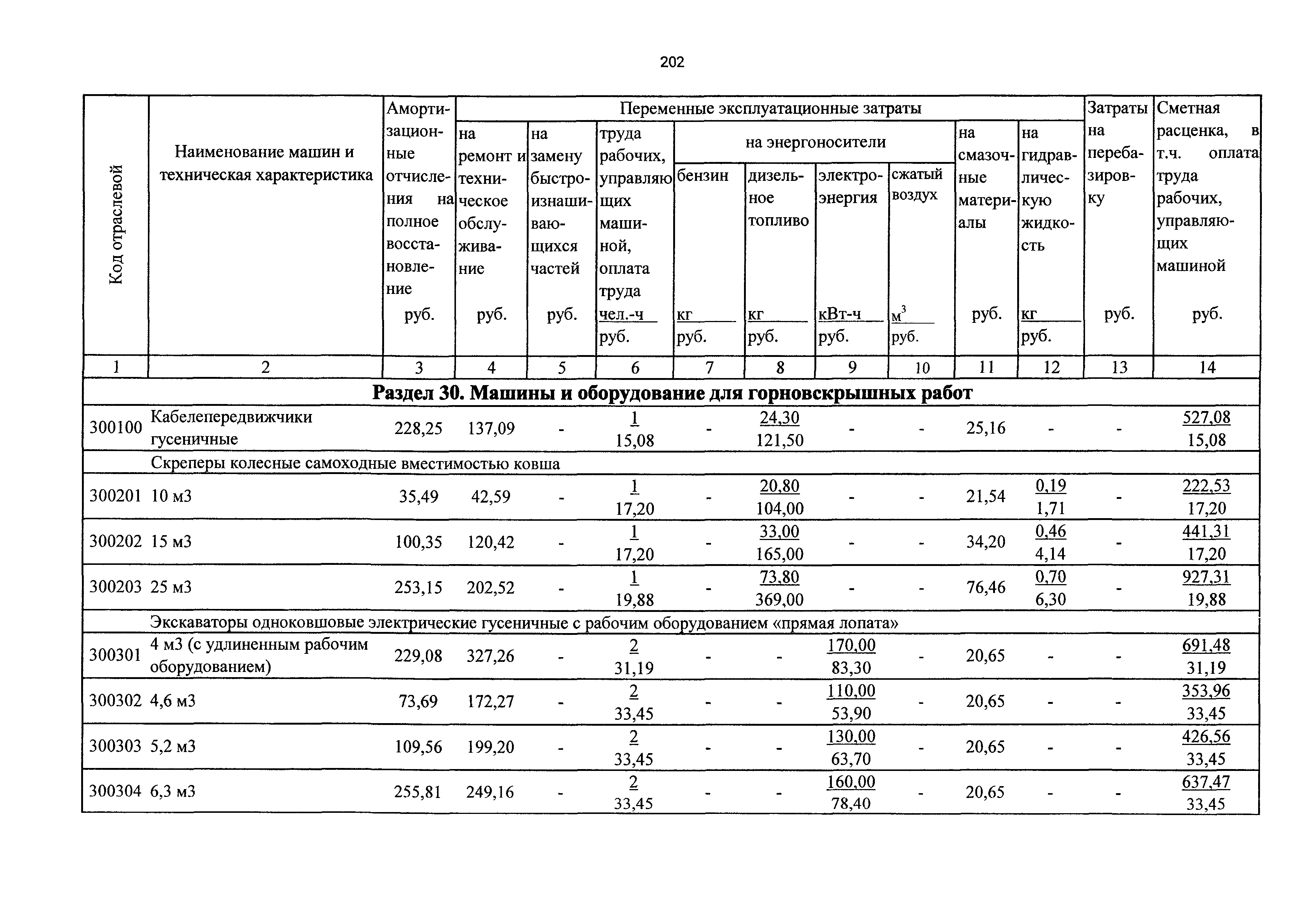 ТСЦэ Калининградская область ТСЦэ-2001