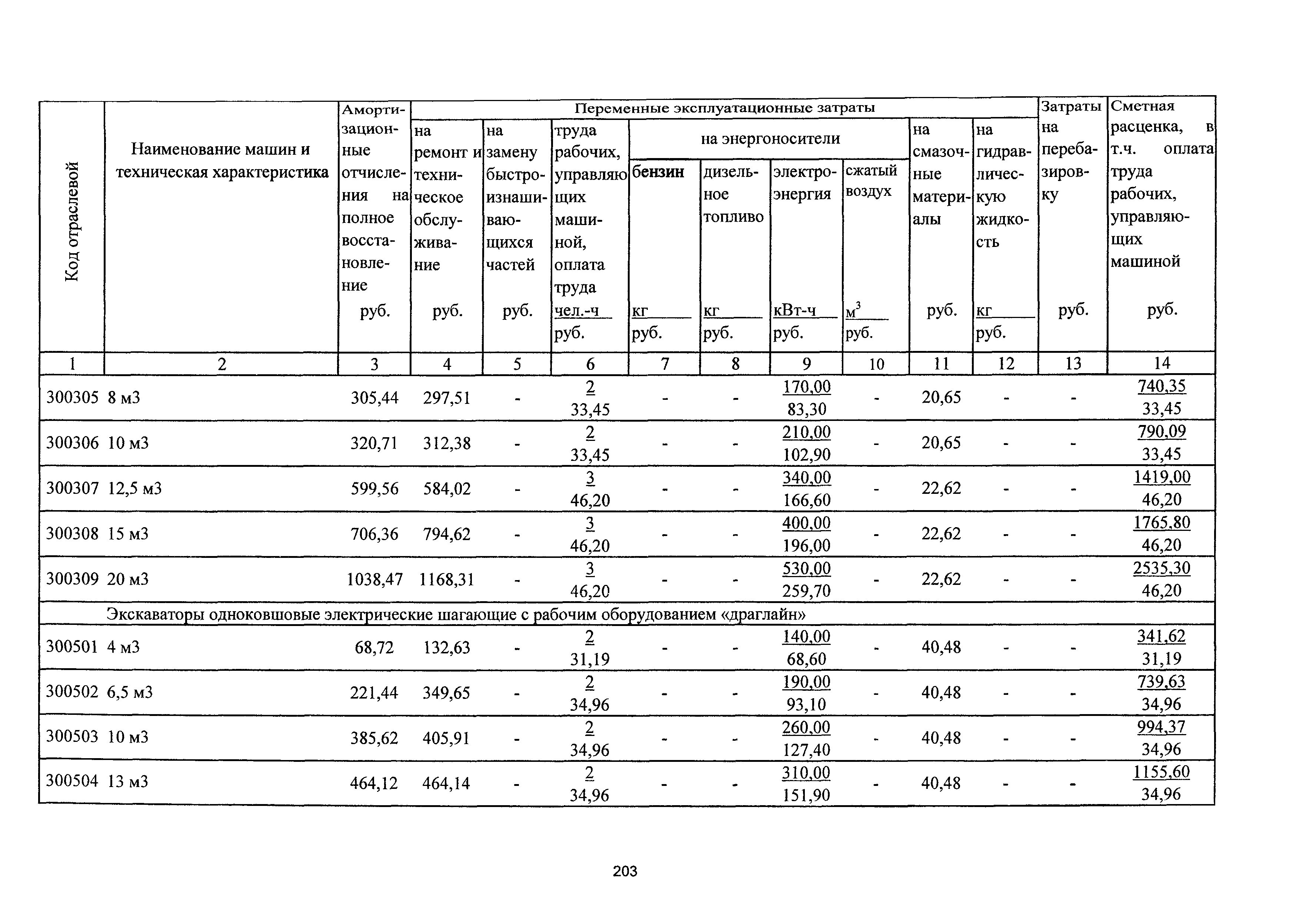 ТСЦэ Калининградская область ТСЦэ-2001