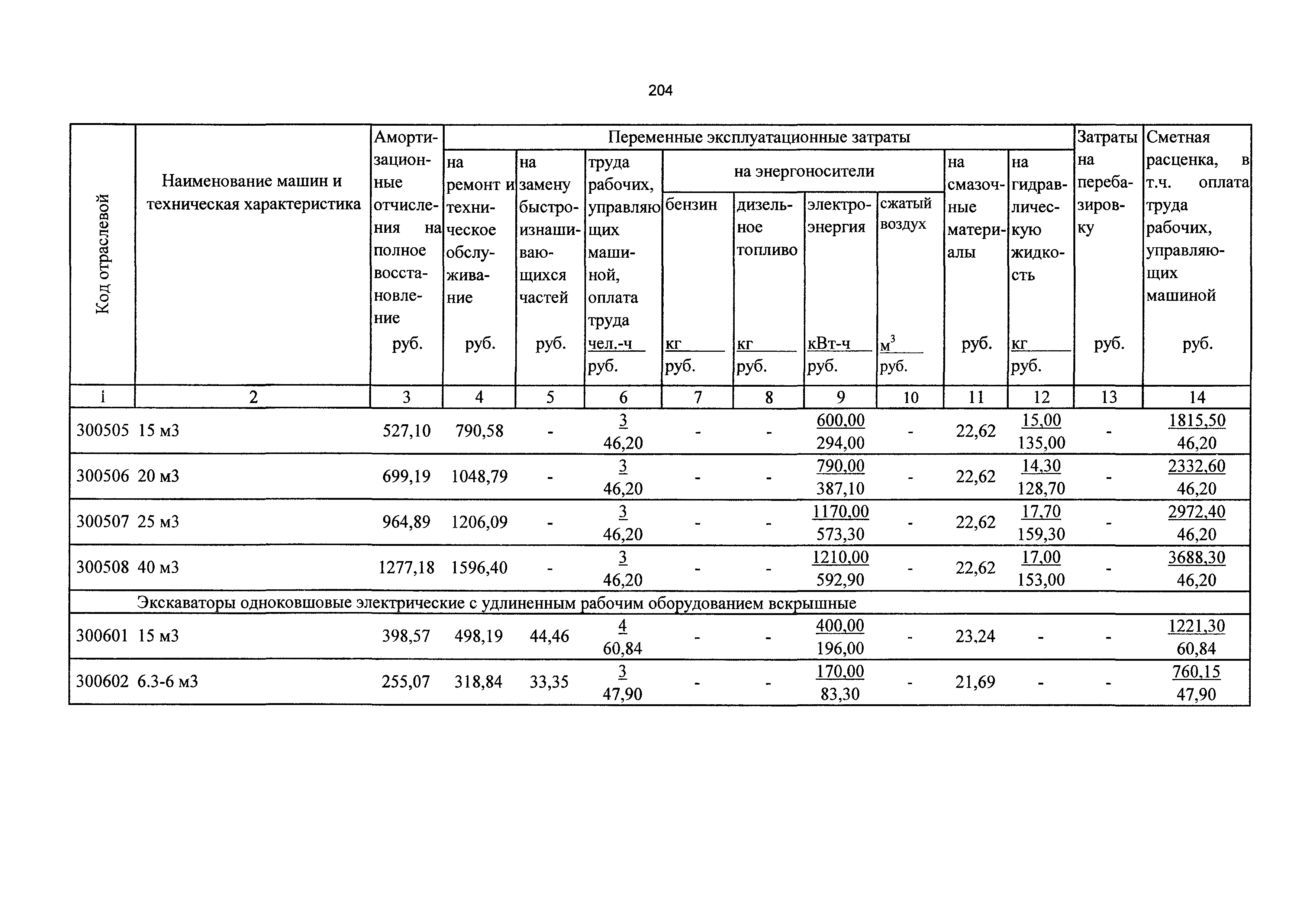 ТСЦэ Калининградская область ТСЦэ-2001