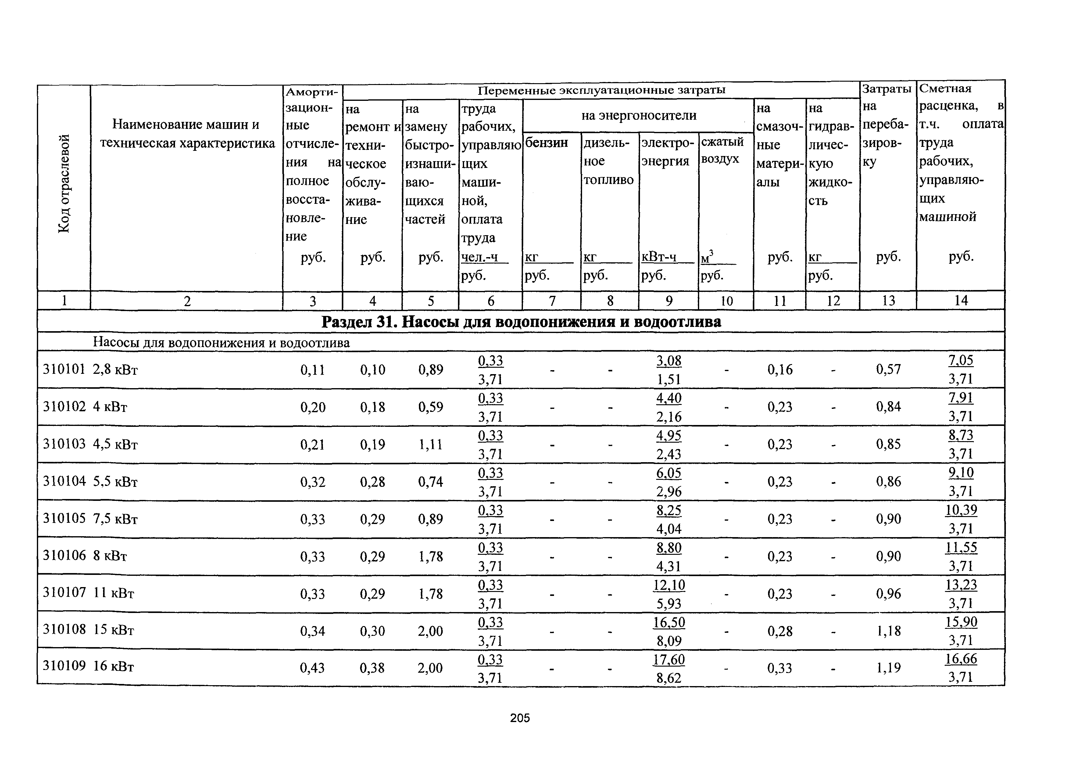 ТСЦэ Калининградская область ТСЦэ-2001