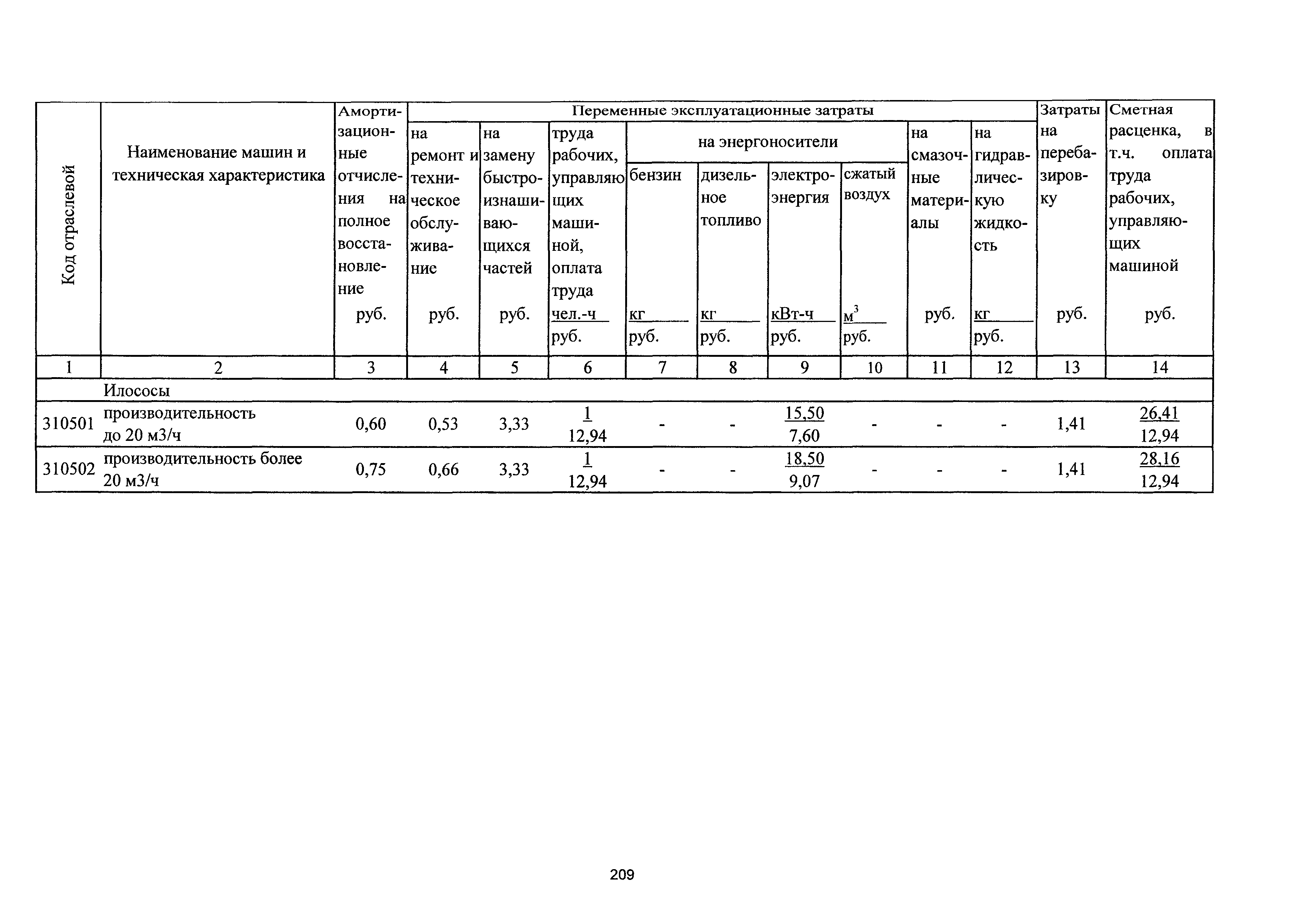 ТСЦэ Калининградская область ТСЦэ-2001