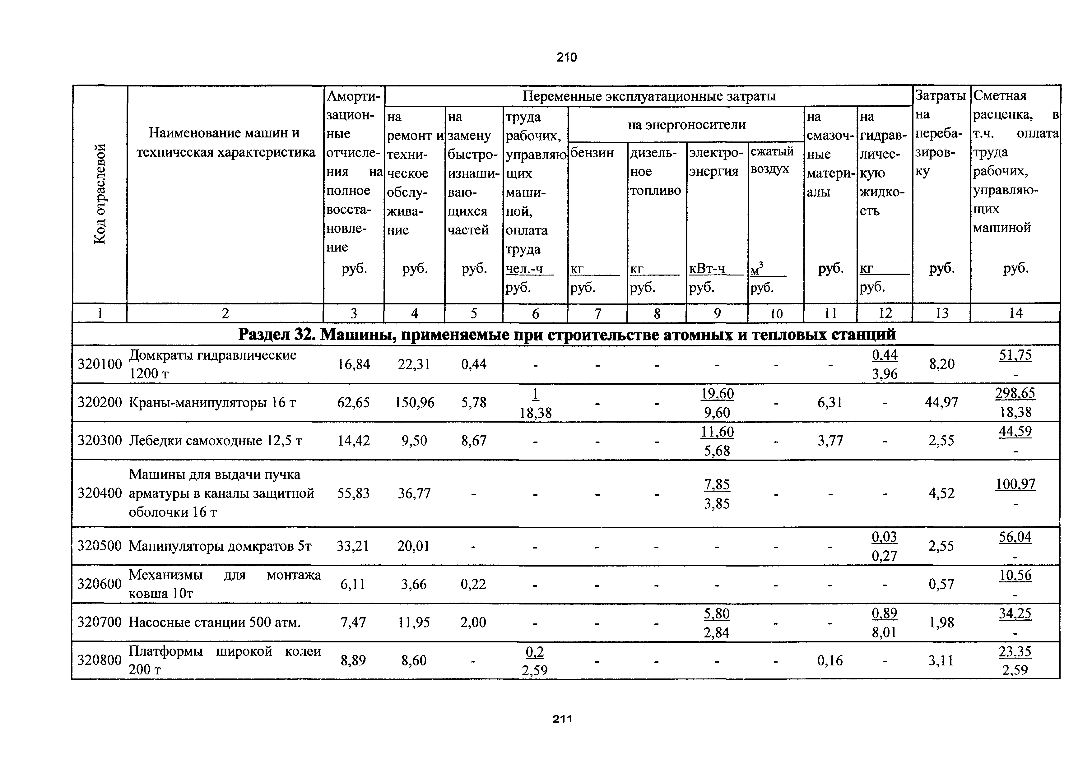 ТСЦэ Калининградская область ТСЦэ-2001